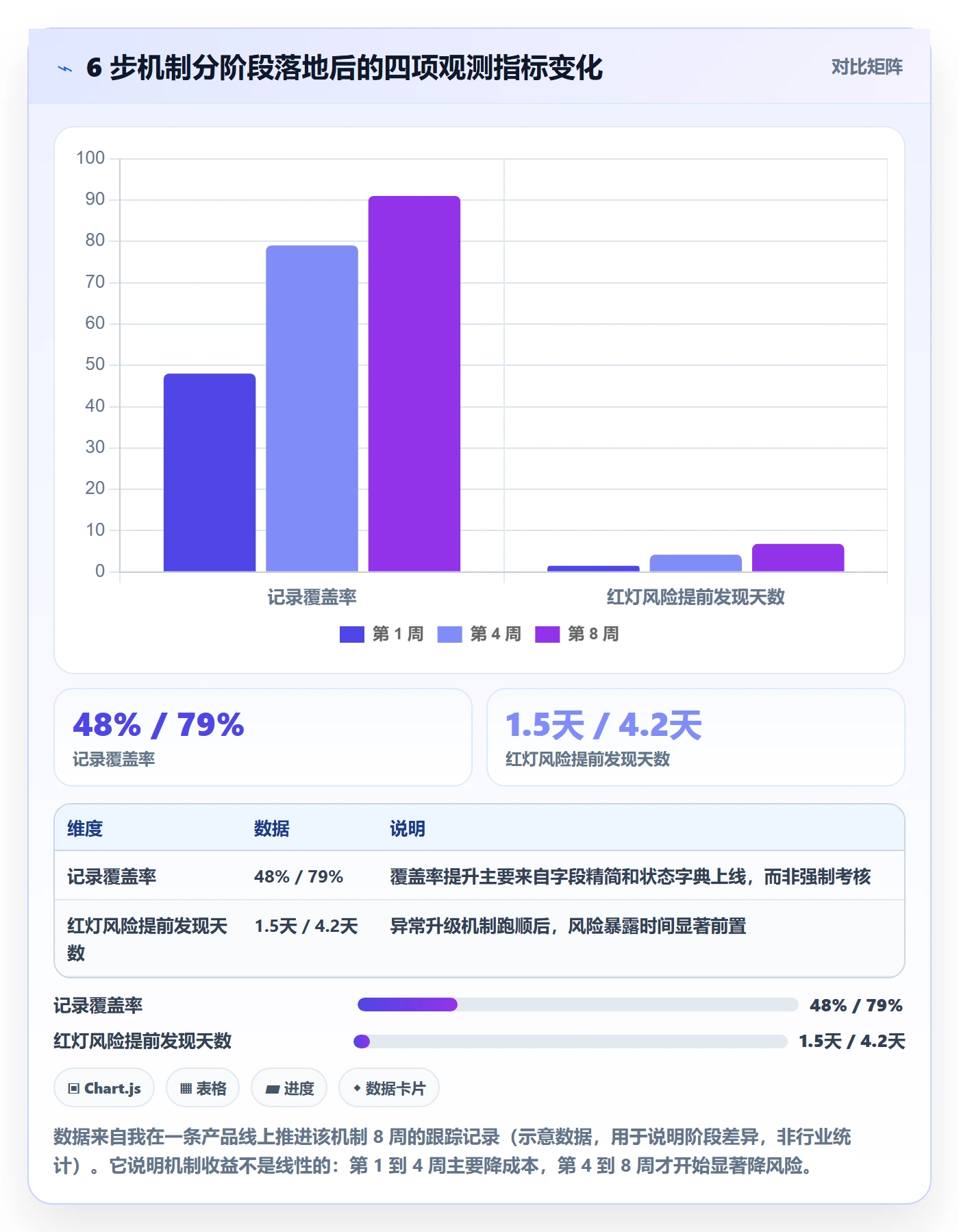 进度跟踪如何做好更新记录?产品经理效率提升与操作步骤