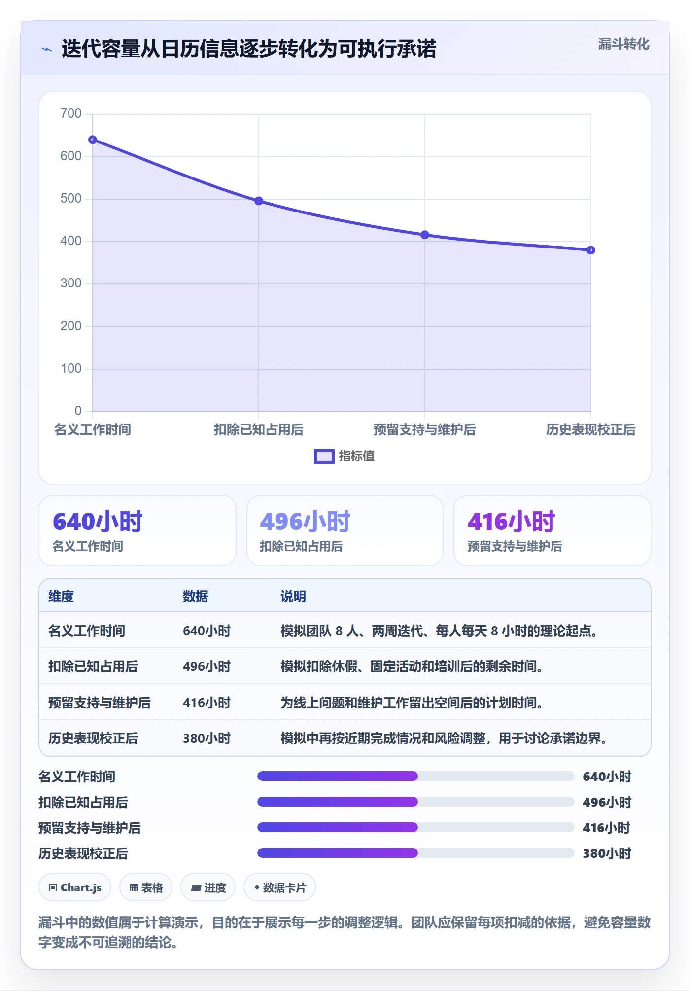 迭代管理如何做好迭代容量?项目经理入门指南与操作步骤