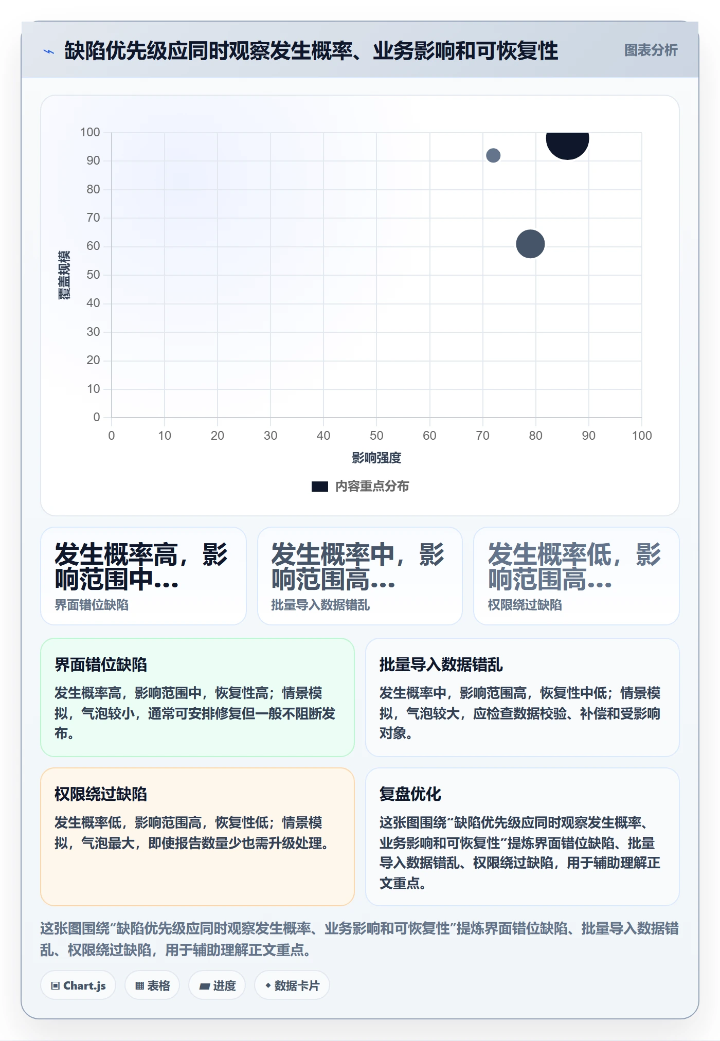 Bug管理指南:研发团队如何做好Bug / 缺陷,风险控制全流程