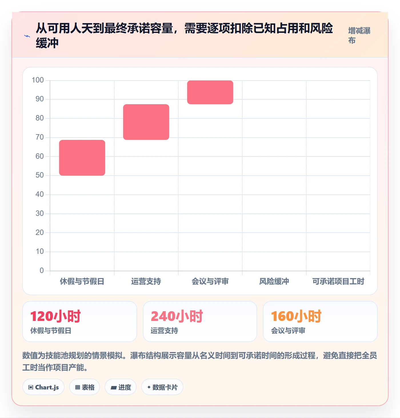 资源负载最佳实践:企业管理者人力资源计划落地方案,常见问题
