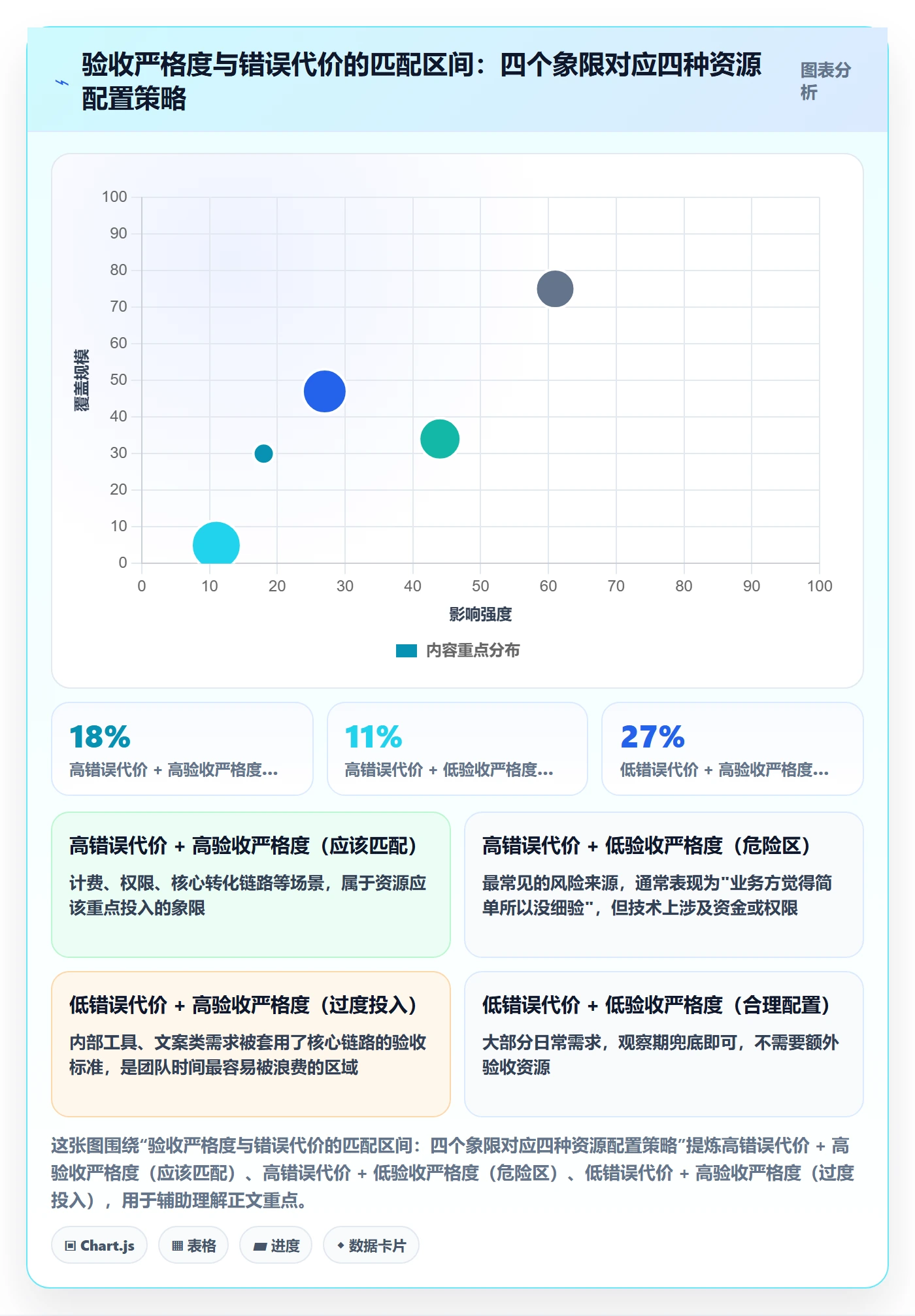 任务验收如何做好审核?产品经理数据分析与操作步骤