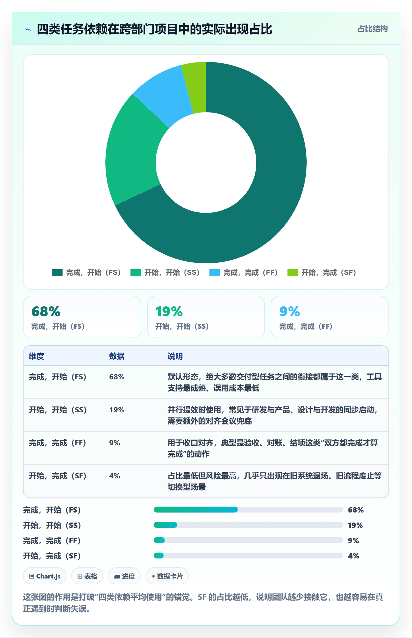 SF落地方案:跨部门团队开展任务依赖的入门指南案例解析