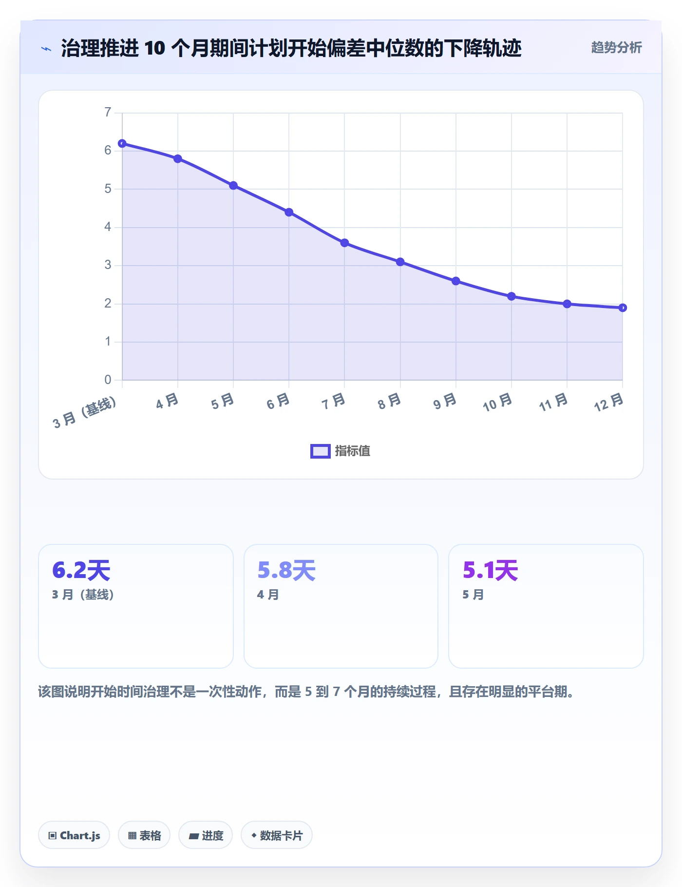 任务属性开始时间全流程:管理层落地方案与一文讲清
