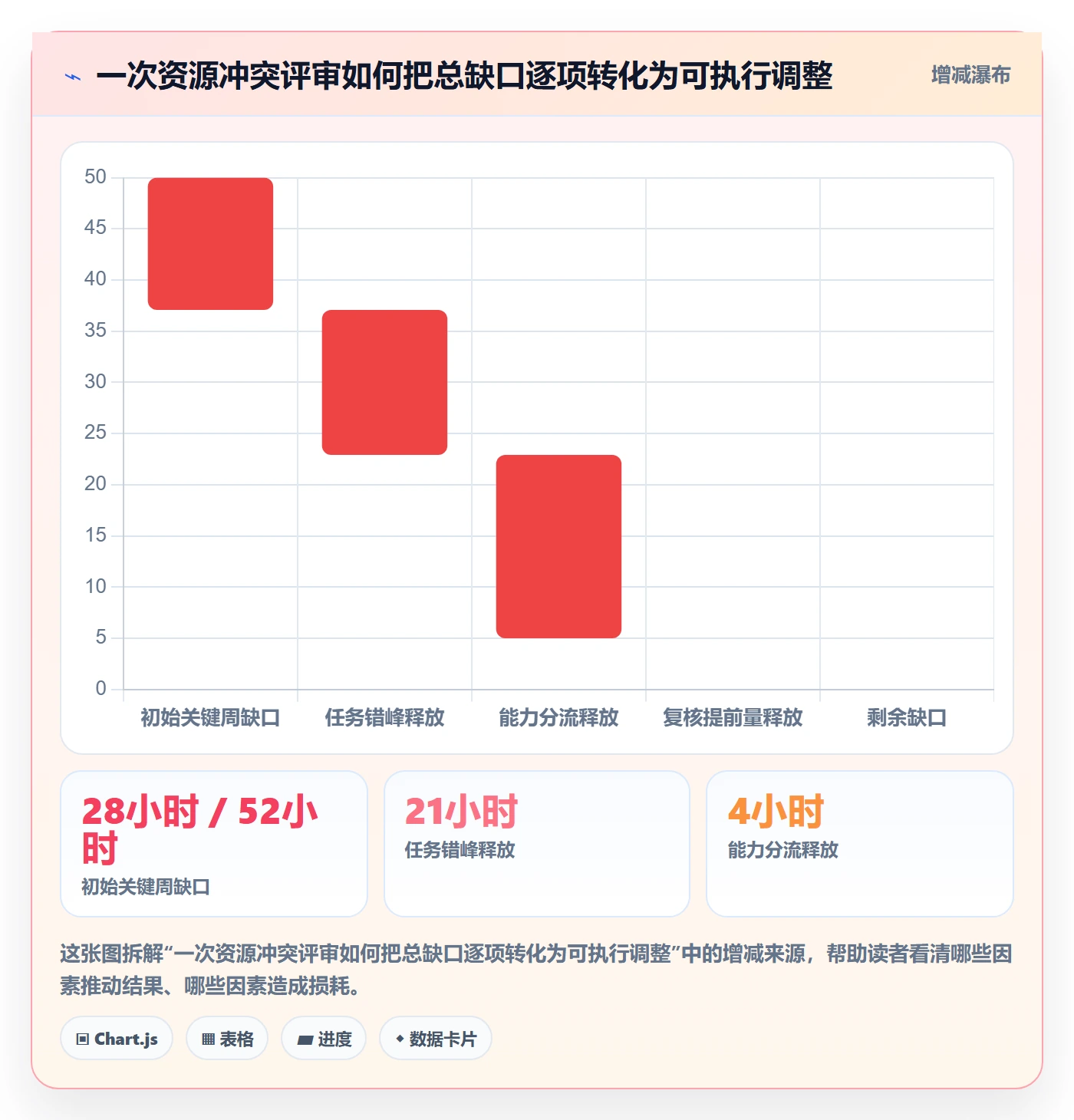 资源管理资源占用全流程：PMO风险控制与一文讲清