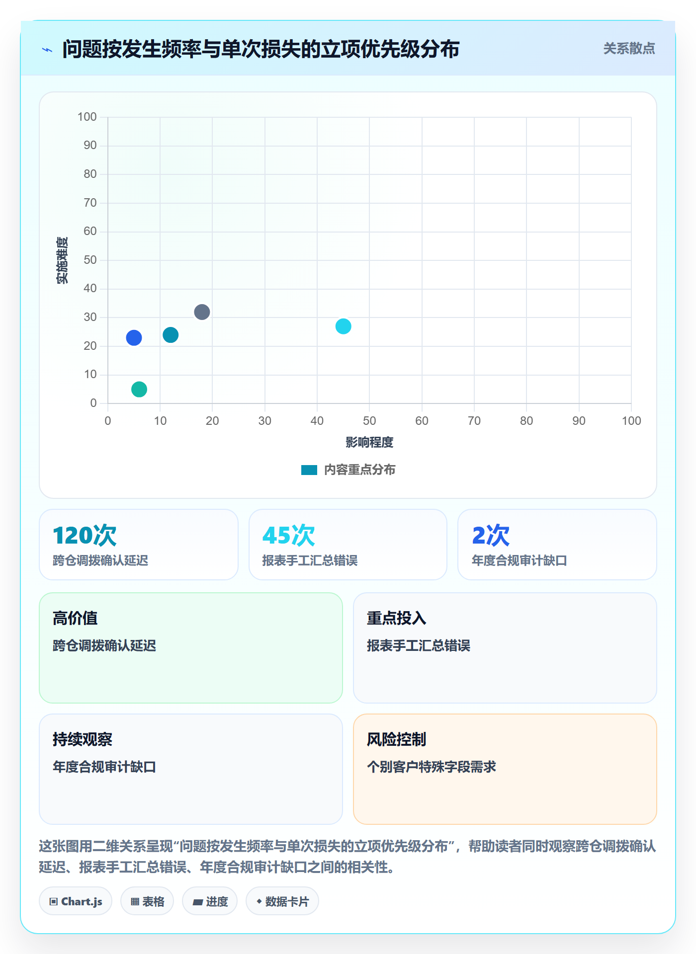 项目背景怎么做？产品经理入门指南：项目立项从0到1