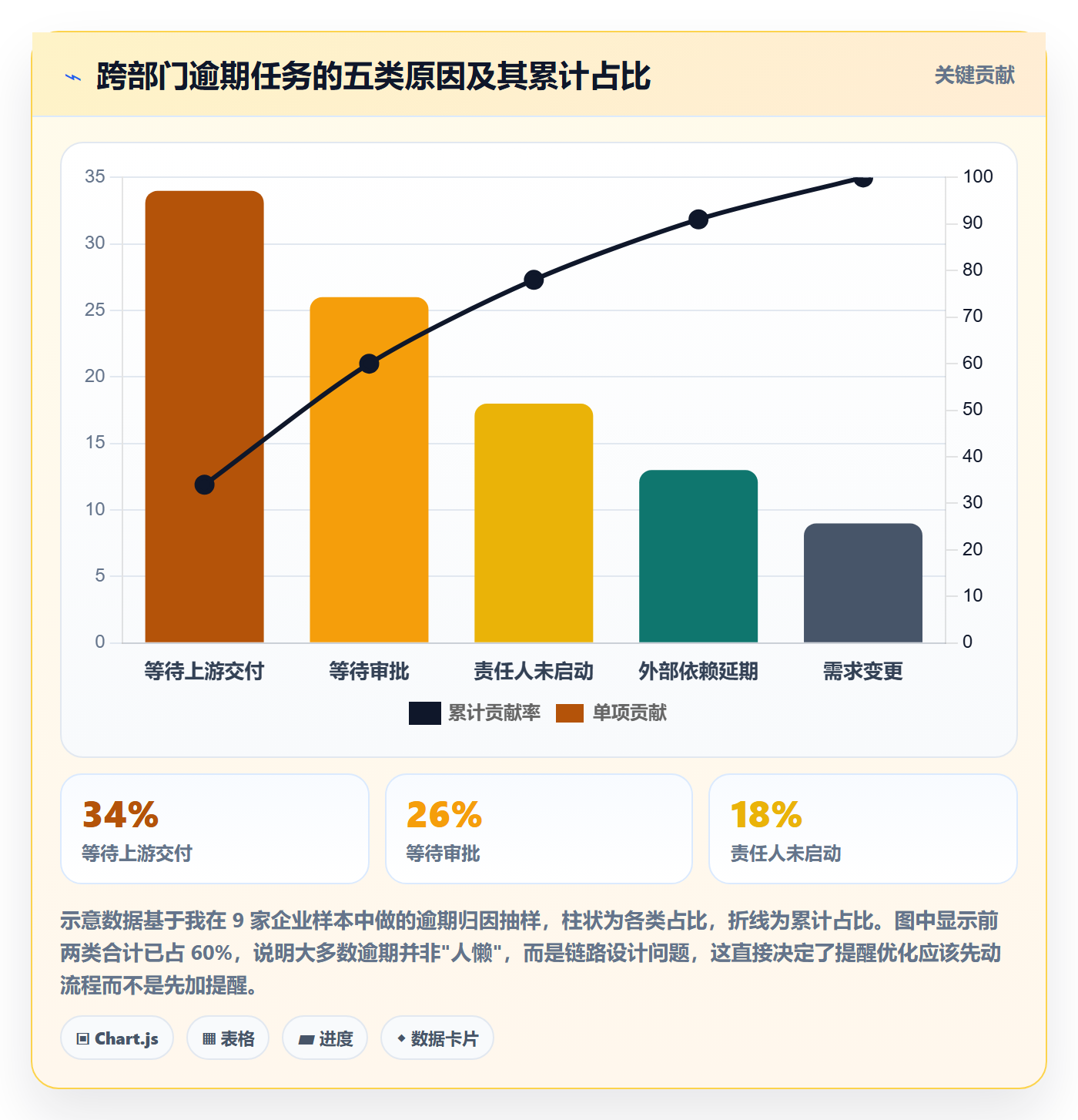 到期提醒管理指南:跨部门团队如何做好任务提醒,数据分析全流程