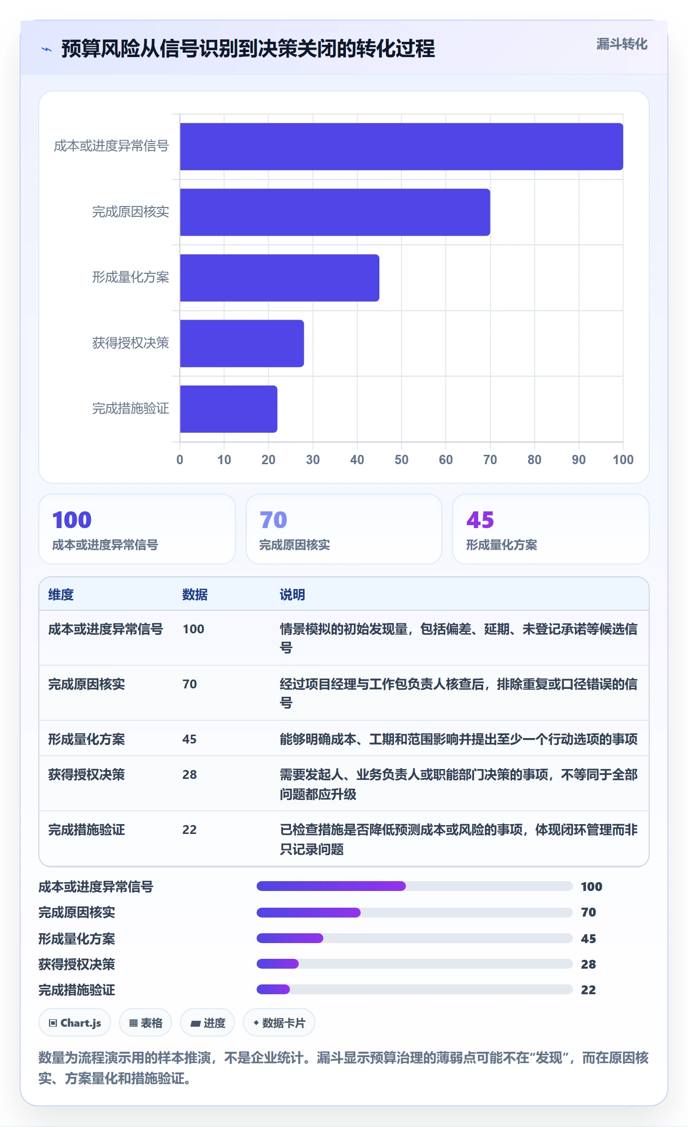 预算执行最佳实践:项目经理预算管理风险控制,常见问题