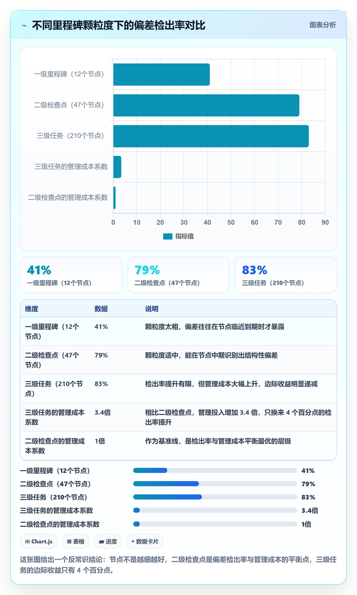 节点状态管理指南:项目负责人如何做好里程碑,流程优化全流程