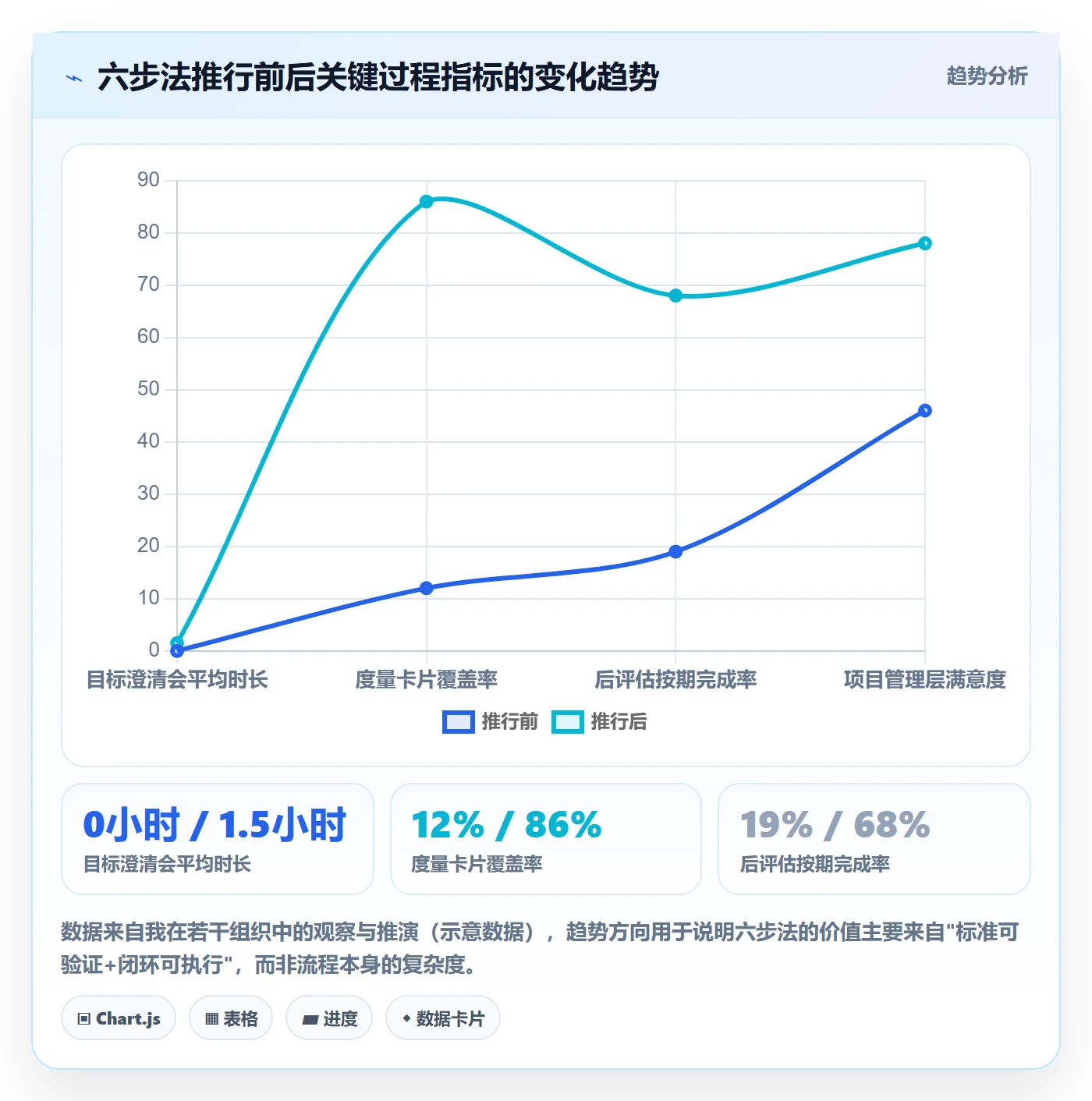成功标准落地方案:PMO开展项目目标的入门指南案例解析