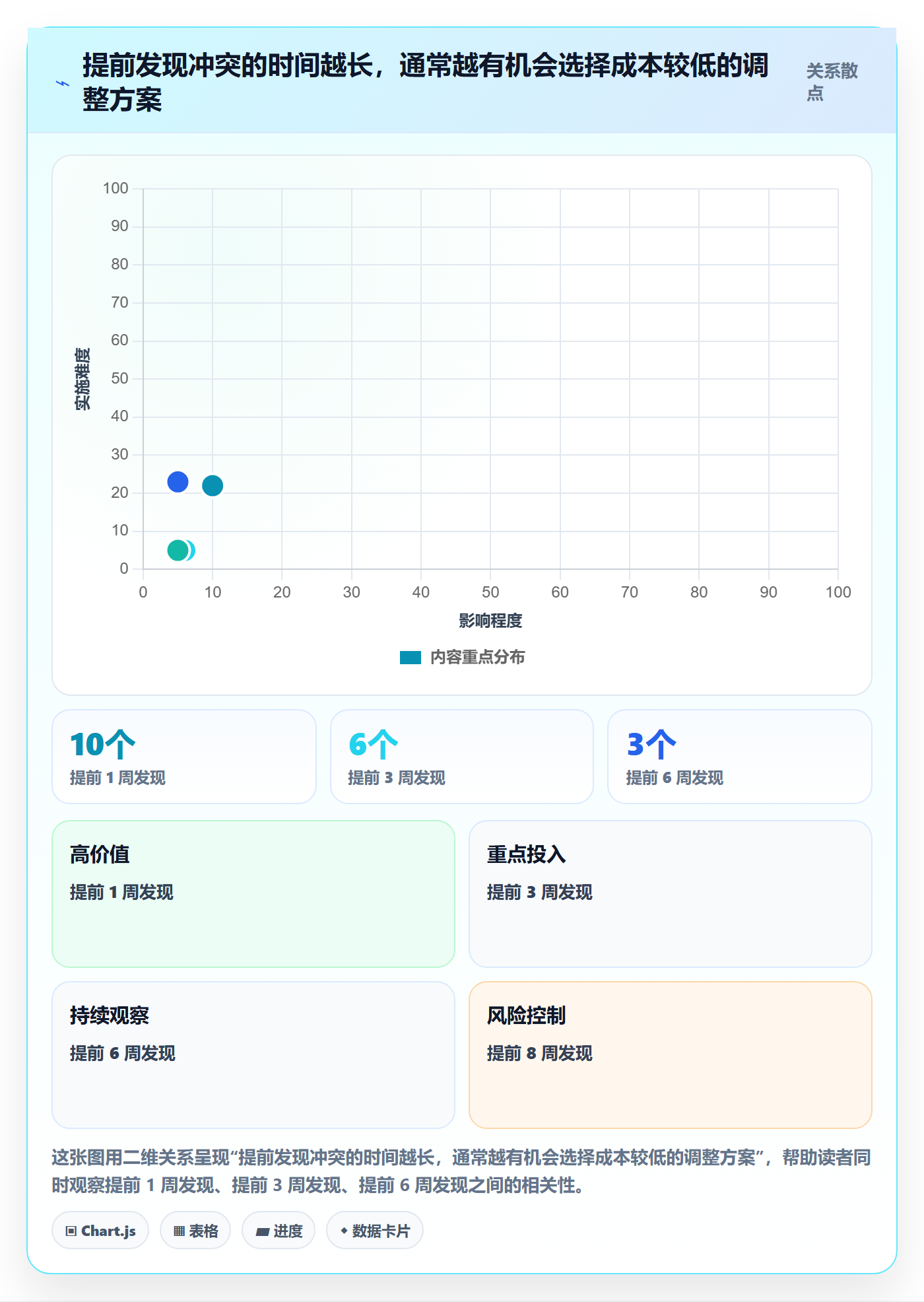 人力资源计划资源冲突全流程：实施团队落地方案与一文讲清