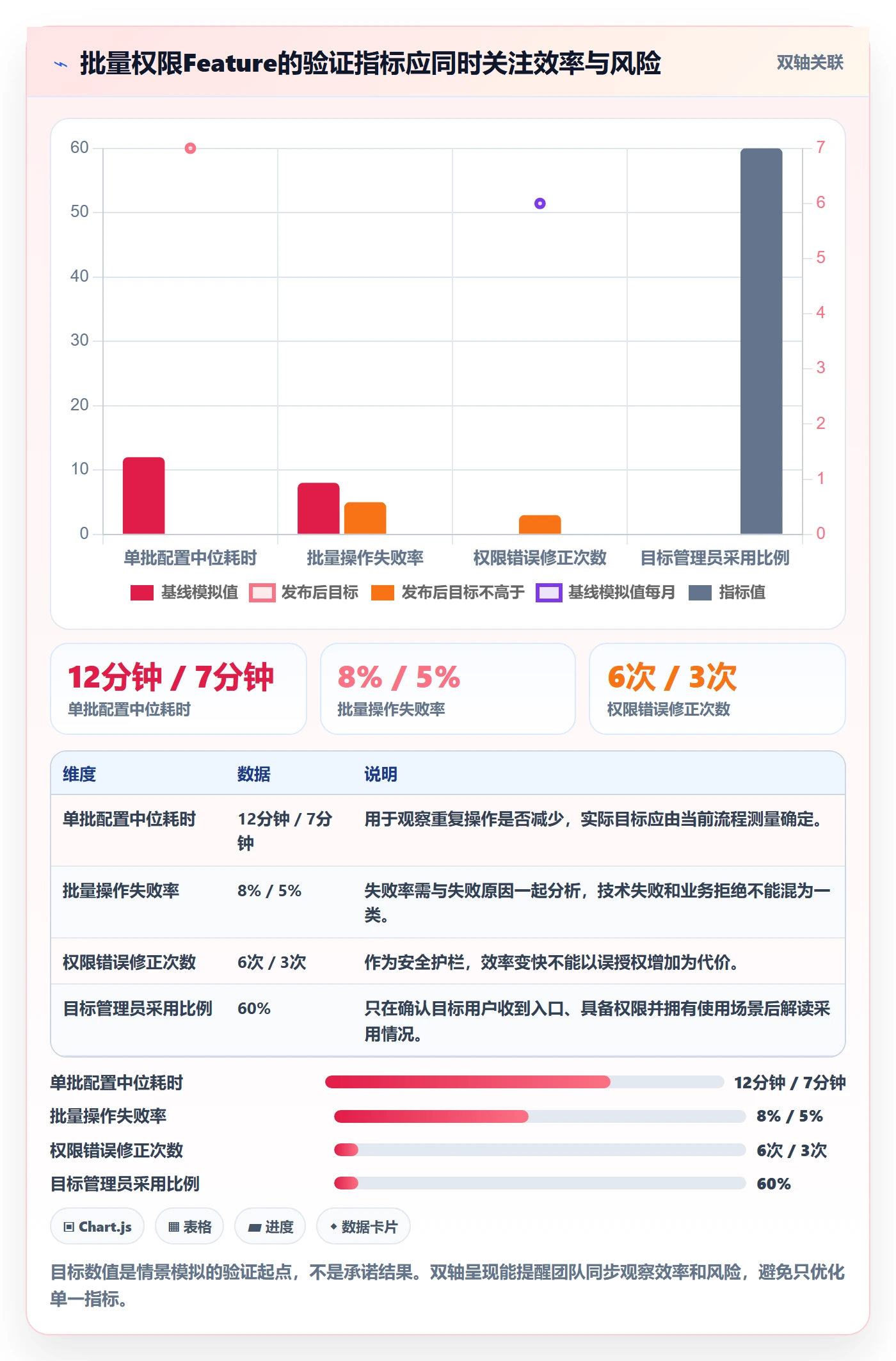 Feature落地方案:项目经理开展产品需求的流程优化案例解析
