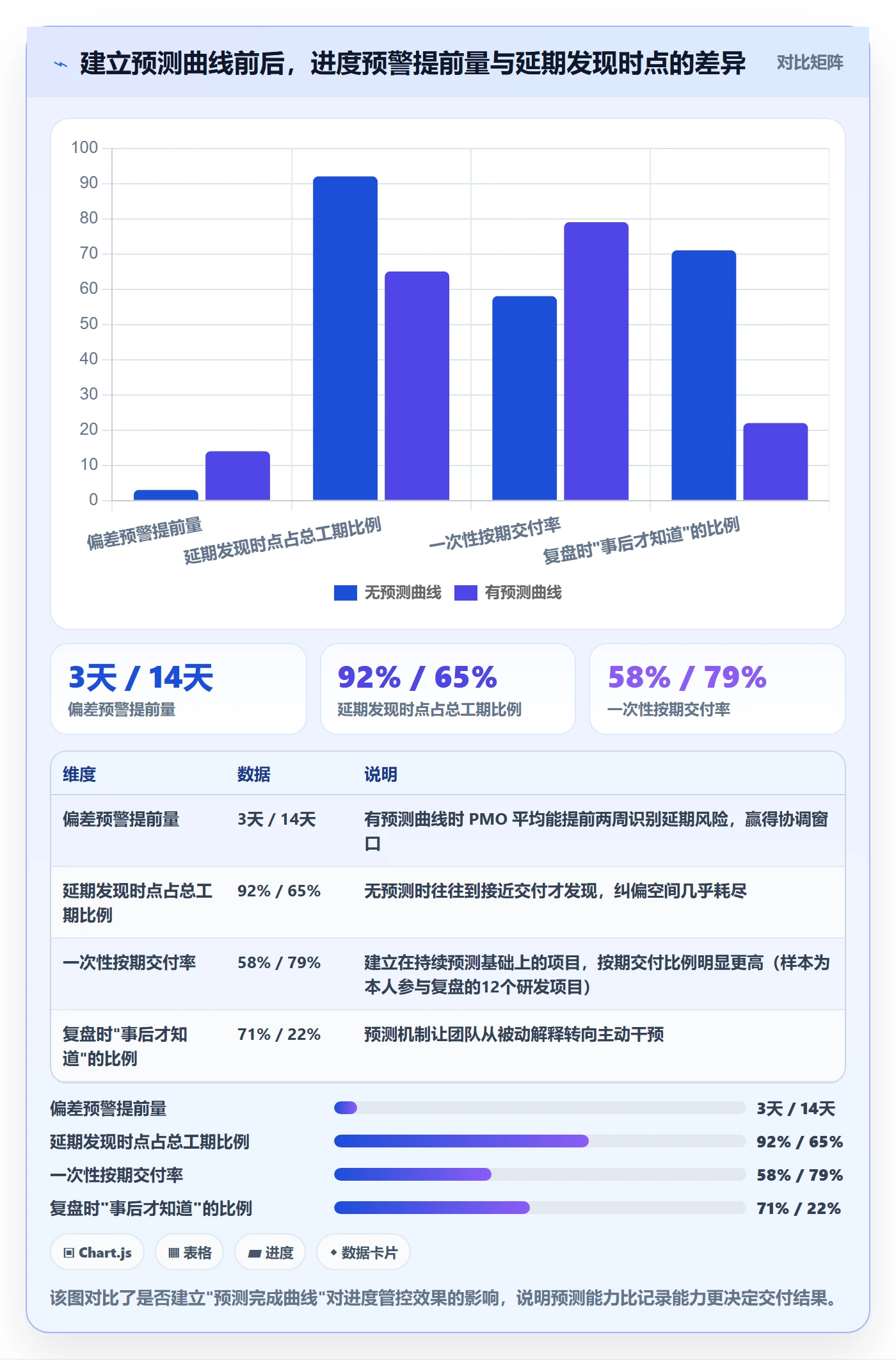 进度管理项目进度全流程：PMO最佳实践与一文讲清