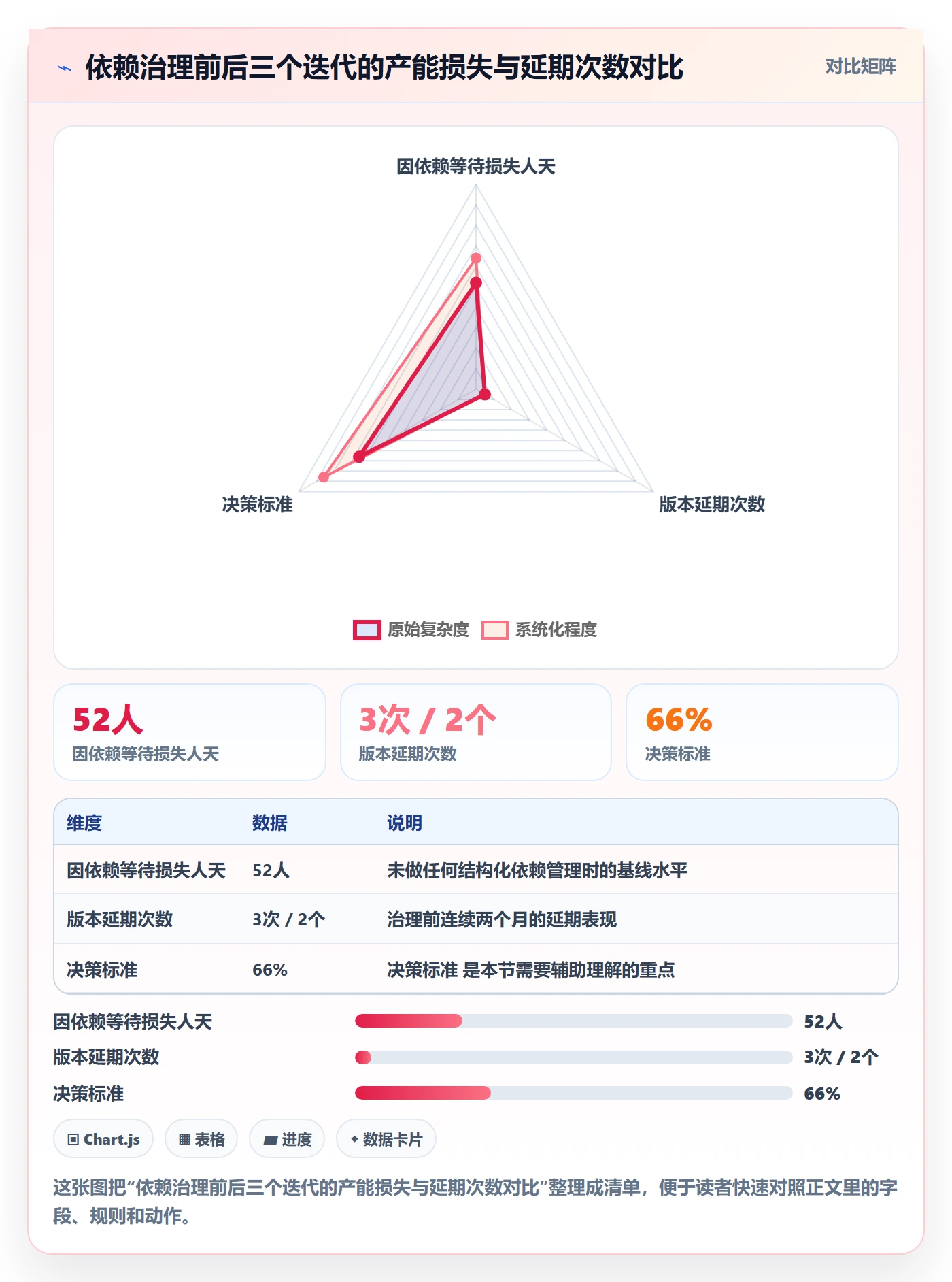 FS管理指南:研发团队如何做好任务依赖,落地方案全流程
