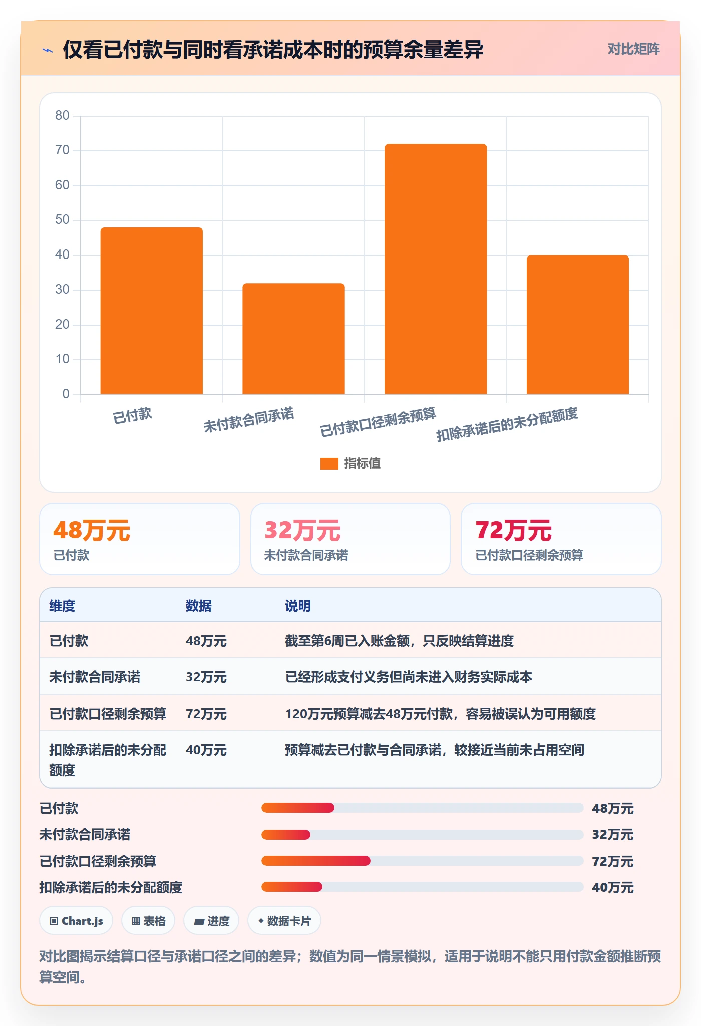 费用实操方法：项目负责人提升成本管理效率的数据分析方法与模板