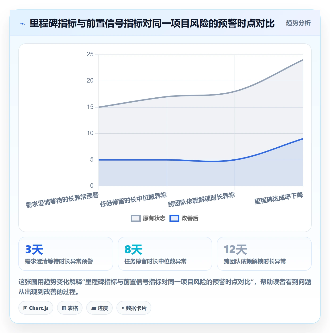 实际进度落地方案:管理层开展进度管理的效率提升案例解析