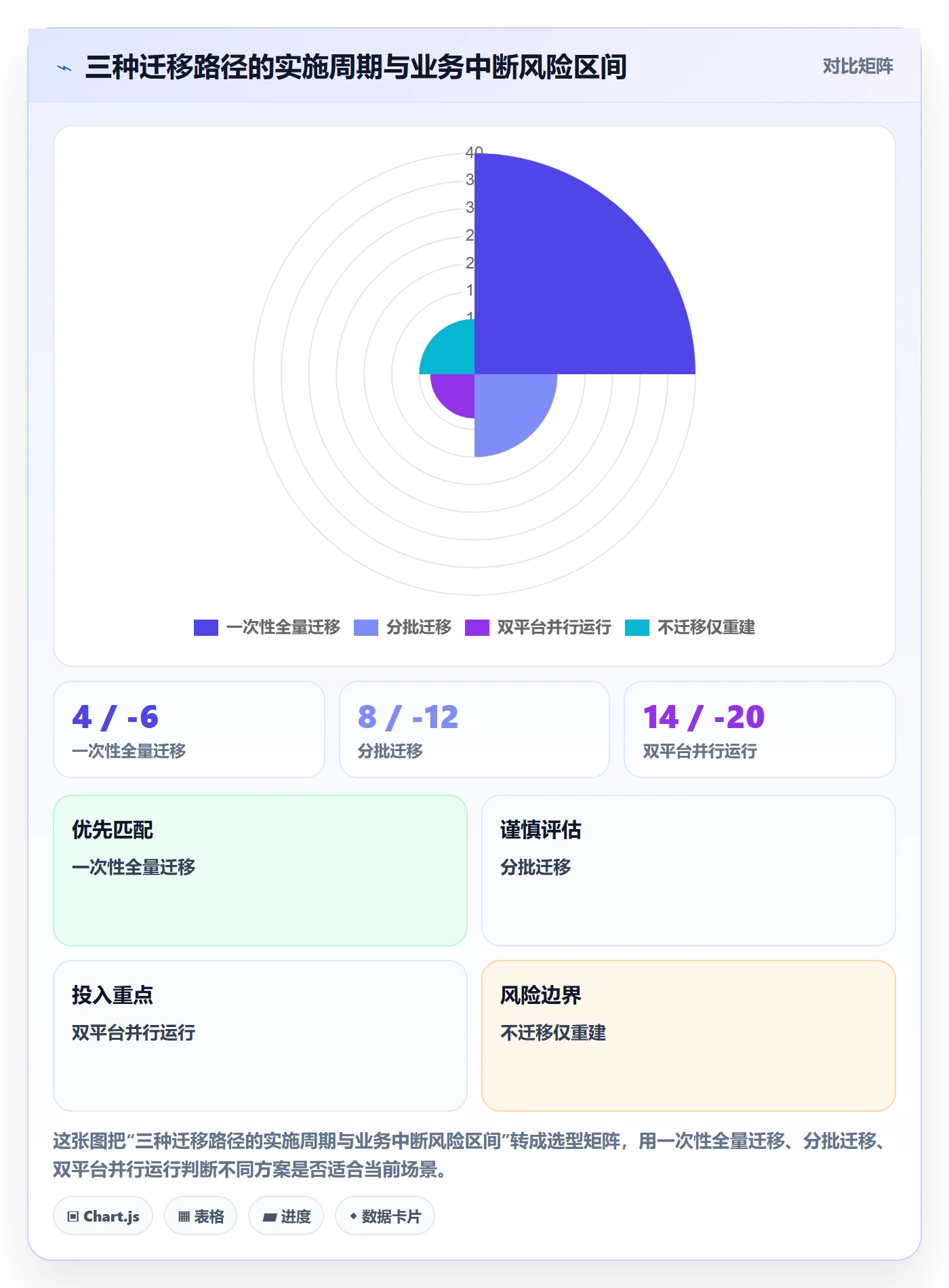任务管理协作人全流程:PMO最佳实践与一文讲清