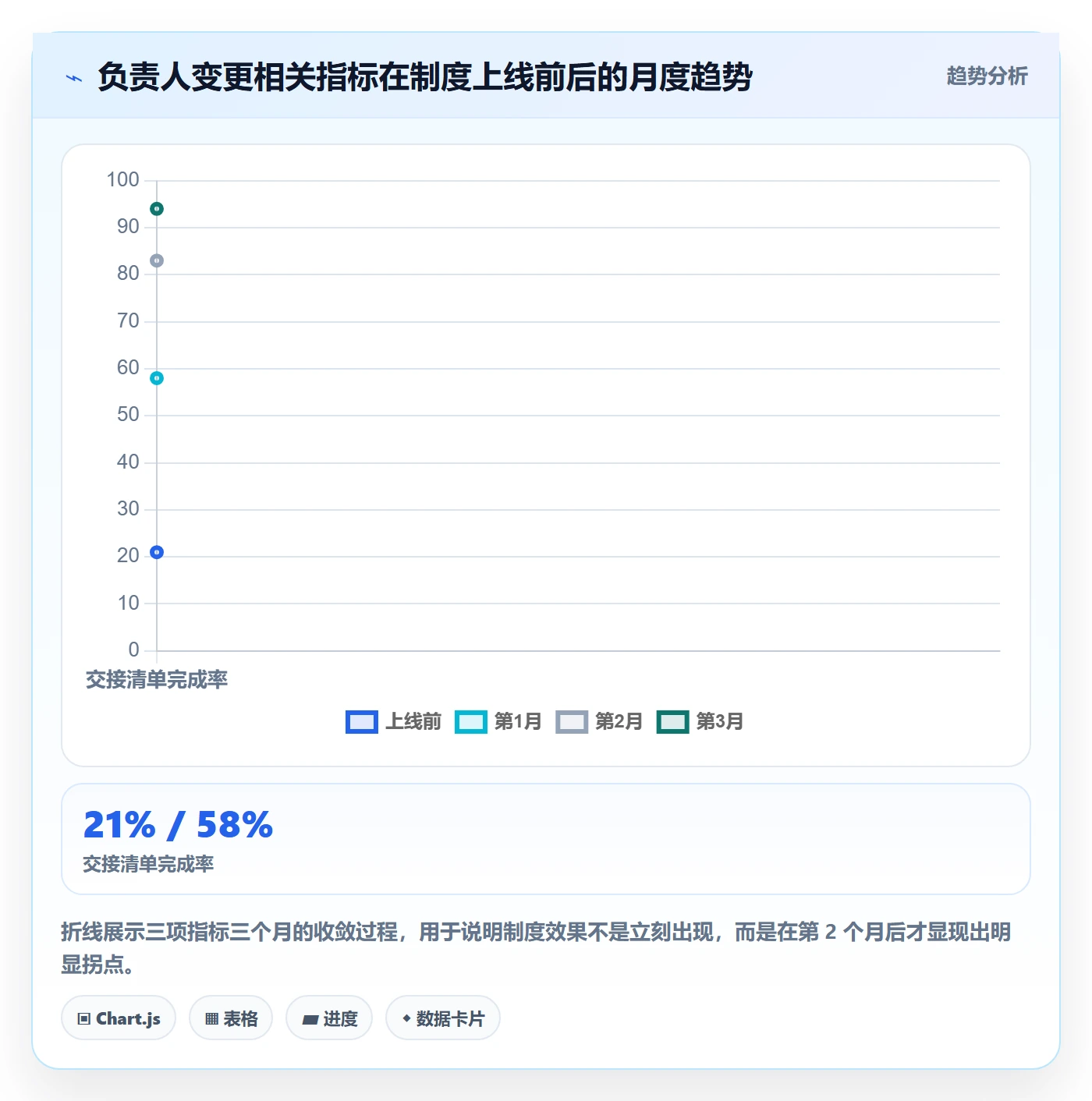 任务分派如何做好任务负责人变更?项目负责人制度设计与操作步骤