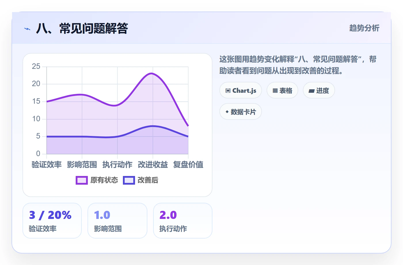 八、常见问题解答