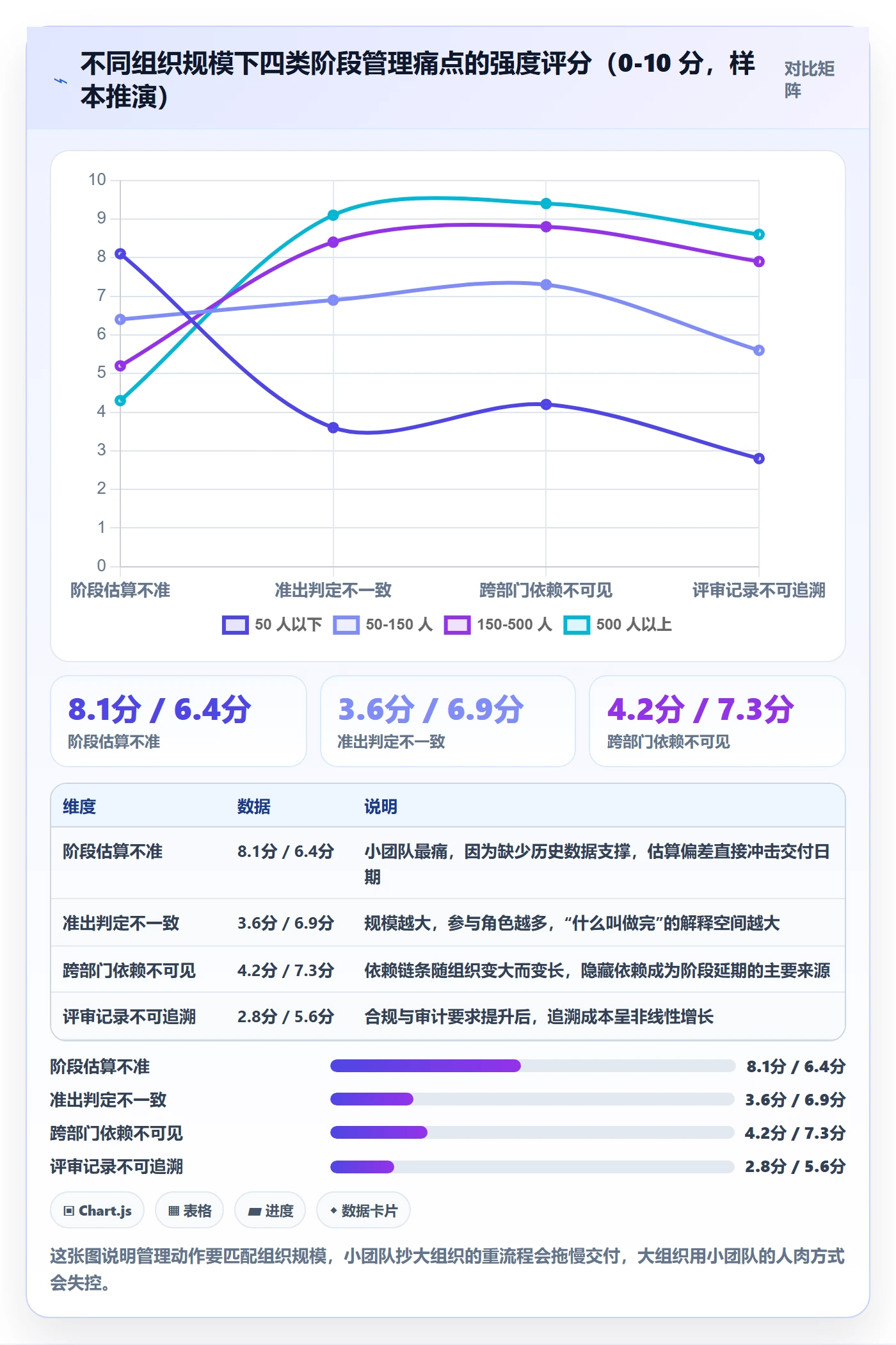 阶段任务最佳实践：项目负责人项目阶段落地方案，常见问题