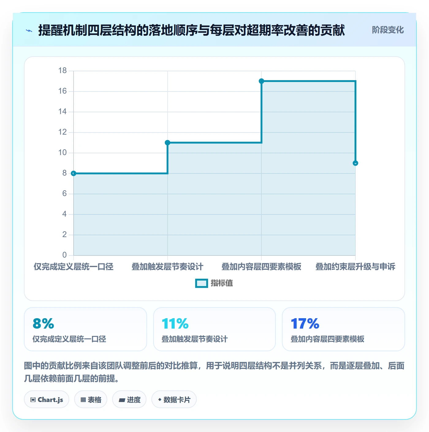 超期提醒落地方案:项目负责人开展任务提醒的效率提升案例解析