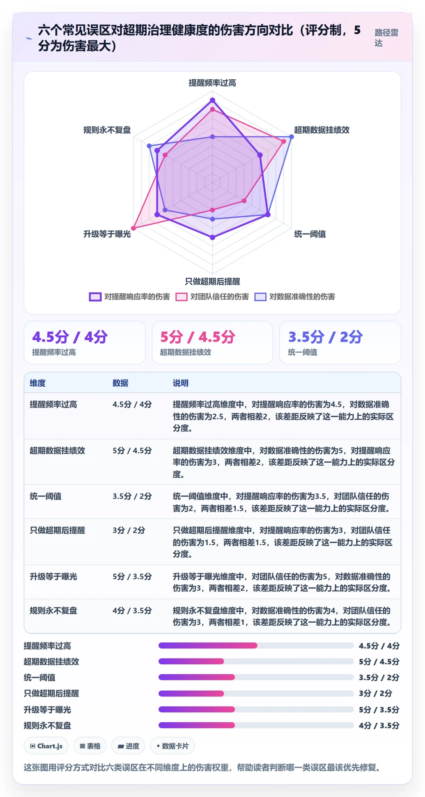 超期提醒落地方案:研发团队开展任务提醒的实操方法案例解析