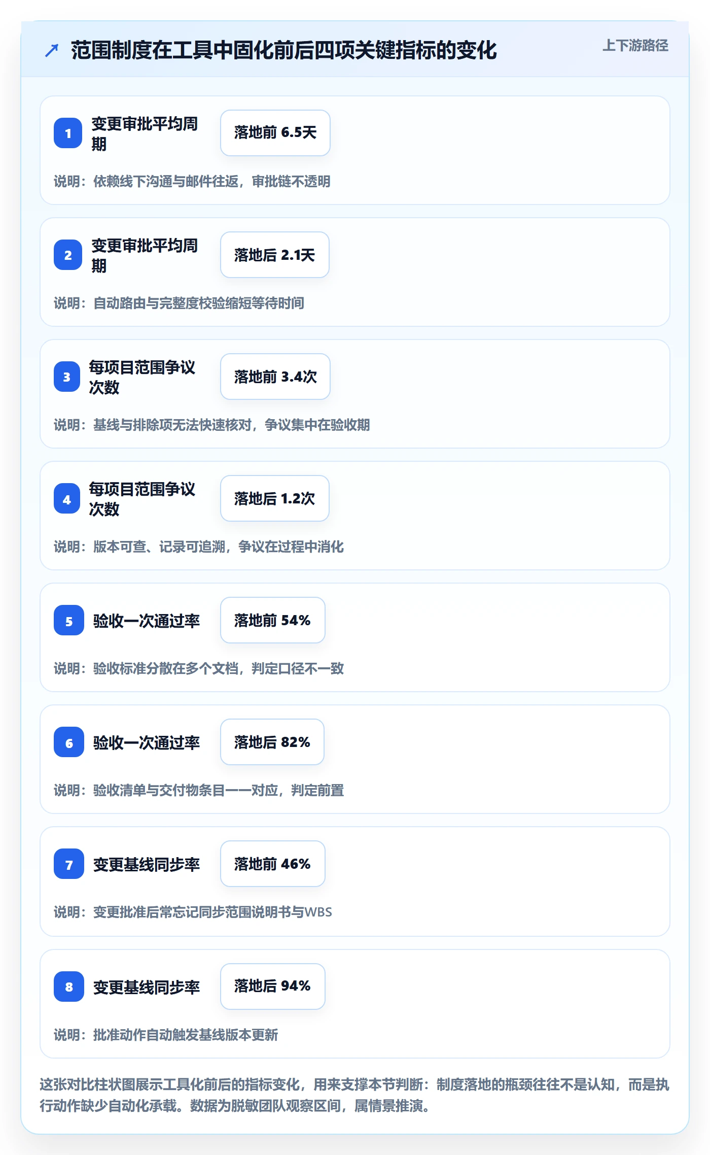 项目范围工作范围教程：项目经理制度设计，避坑指南