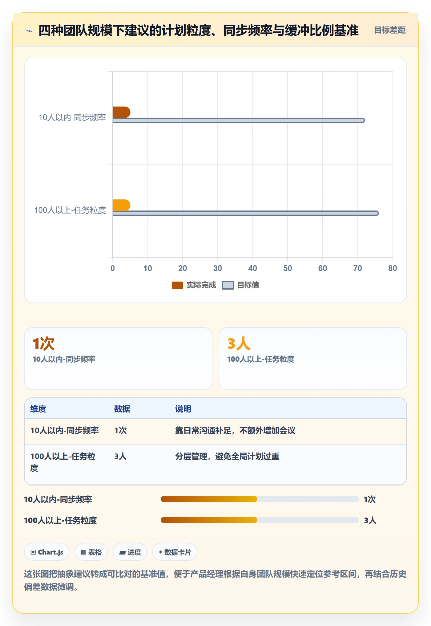 进度管理计划进度教程:产品经理实操方法,避坑指南