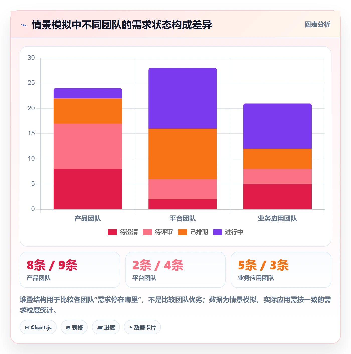 需求管理如何做好需求状态?项目成员制度设计与操作步骤