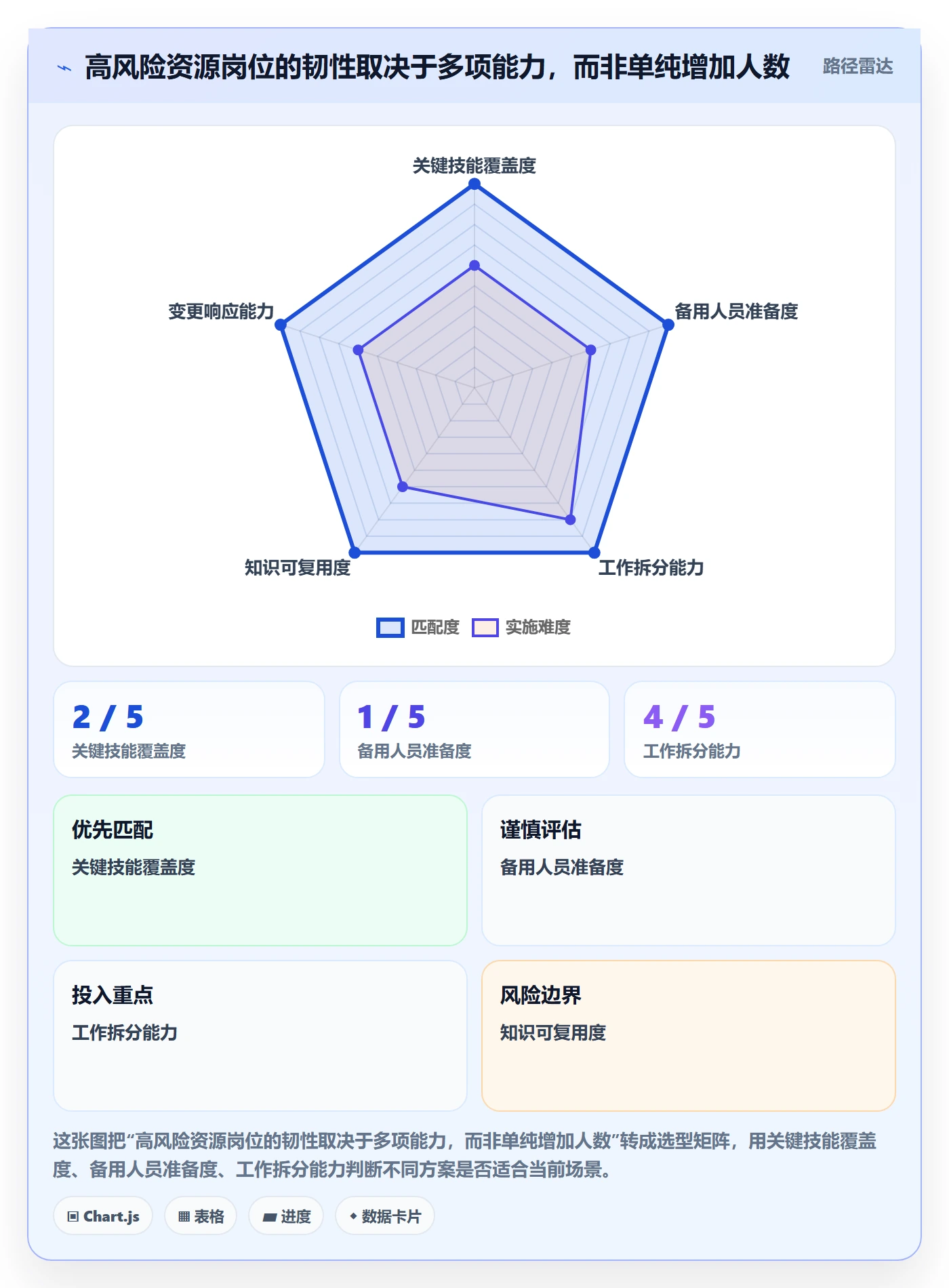 资源池管理指南：项目负责人如何做好资源管理，风险控制全流程