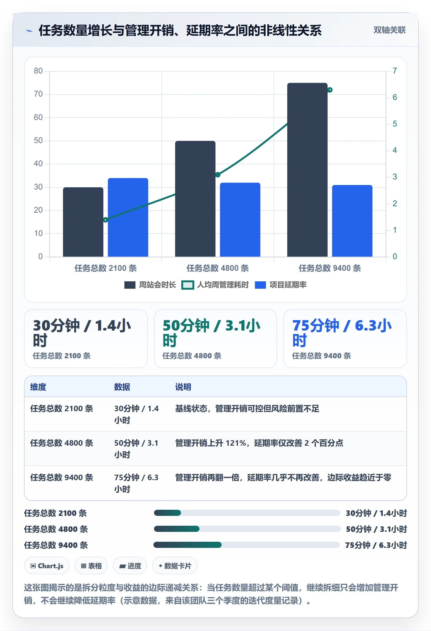 任务管理任务拆分教程:企业管理者风险控制,避坑指南