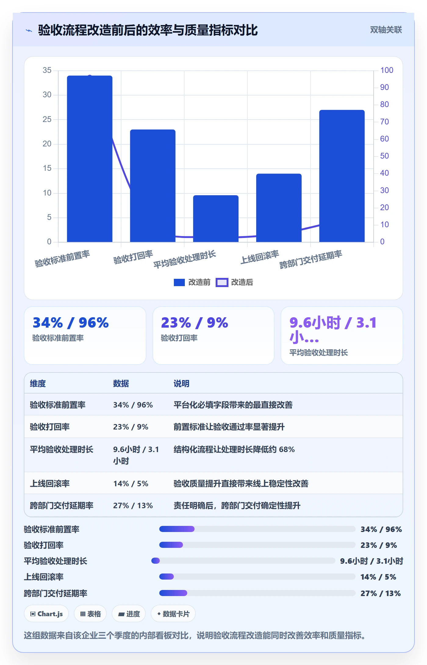 任务验收验收全流程：跨部门团队入门指南与一文讲清