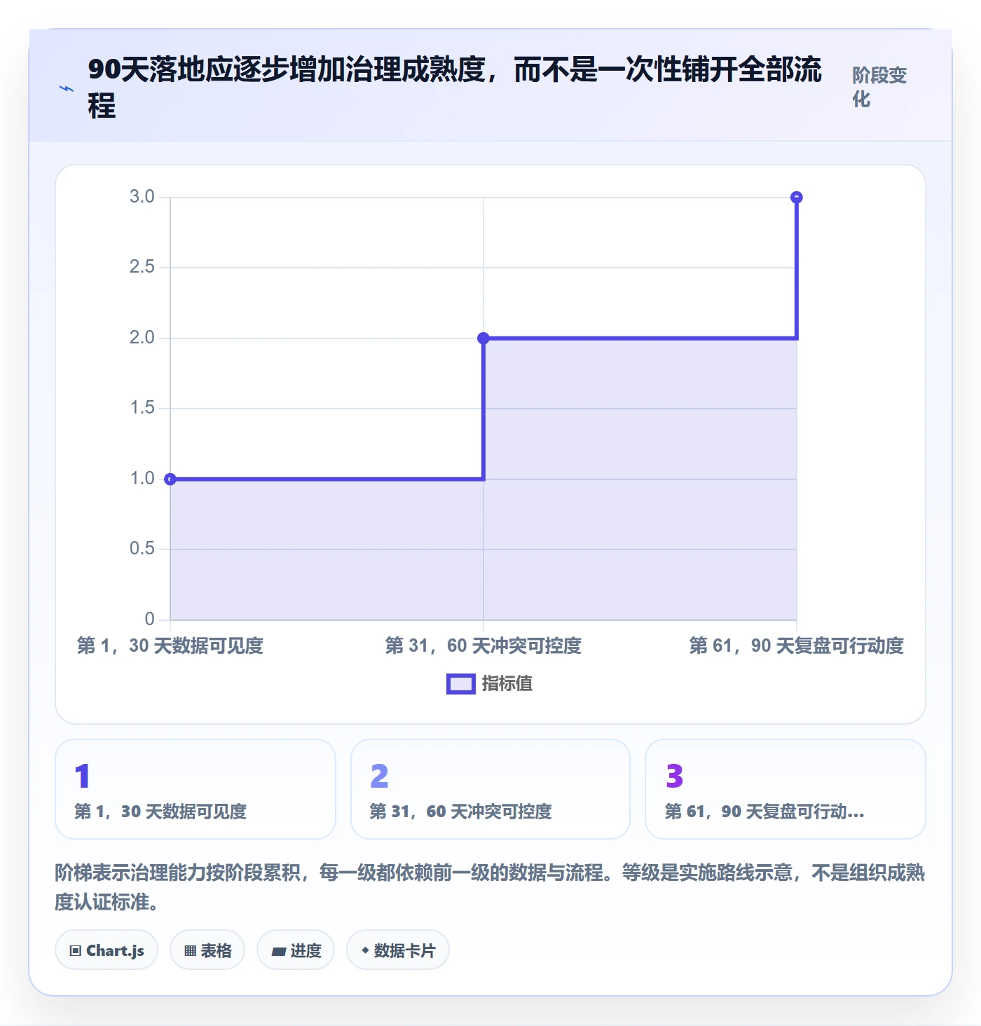工作量管理方法大全：PMO人力资源计划最佳实践落地清单