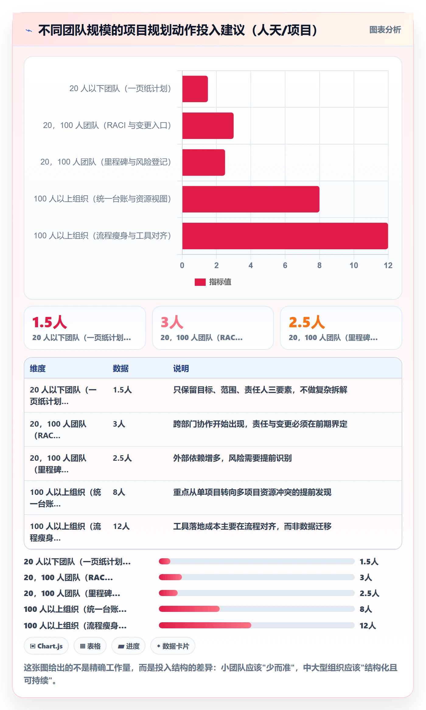项目规划项目计划教程:企业管理者效率提升,避坑指南