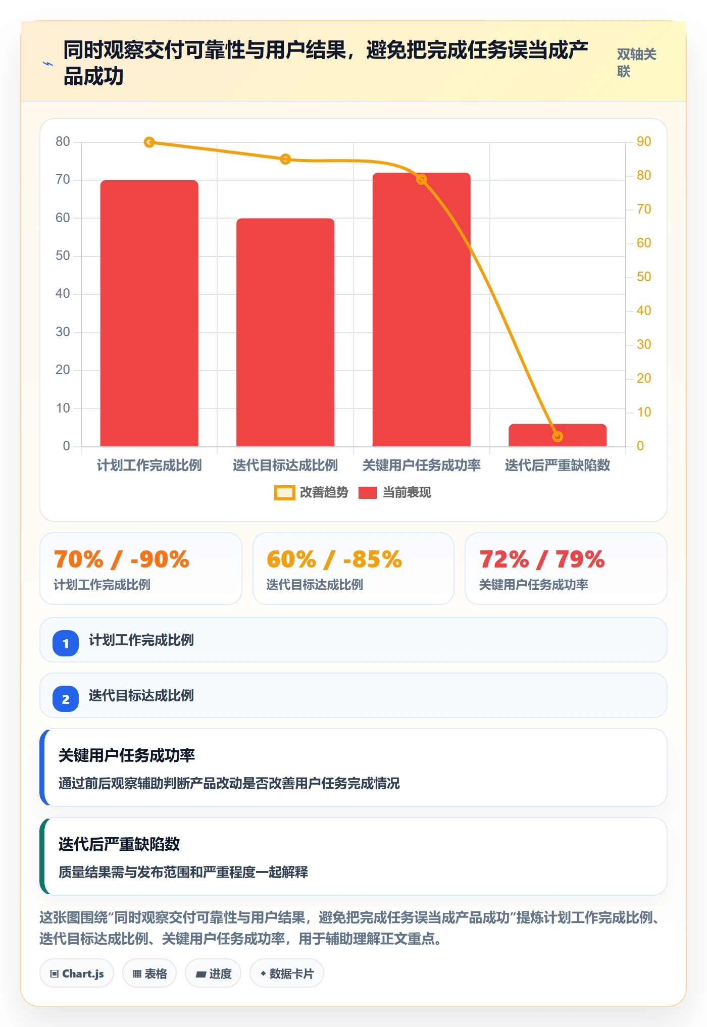 敏捷项目Scrum全流程:研发团队实操方法与一文讲清