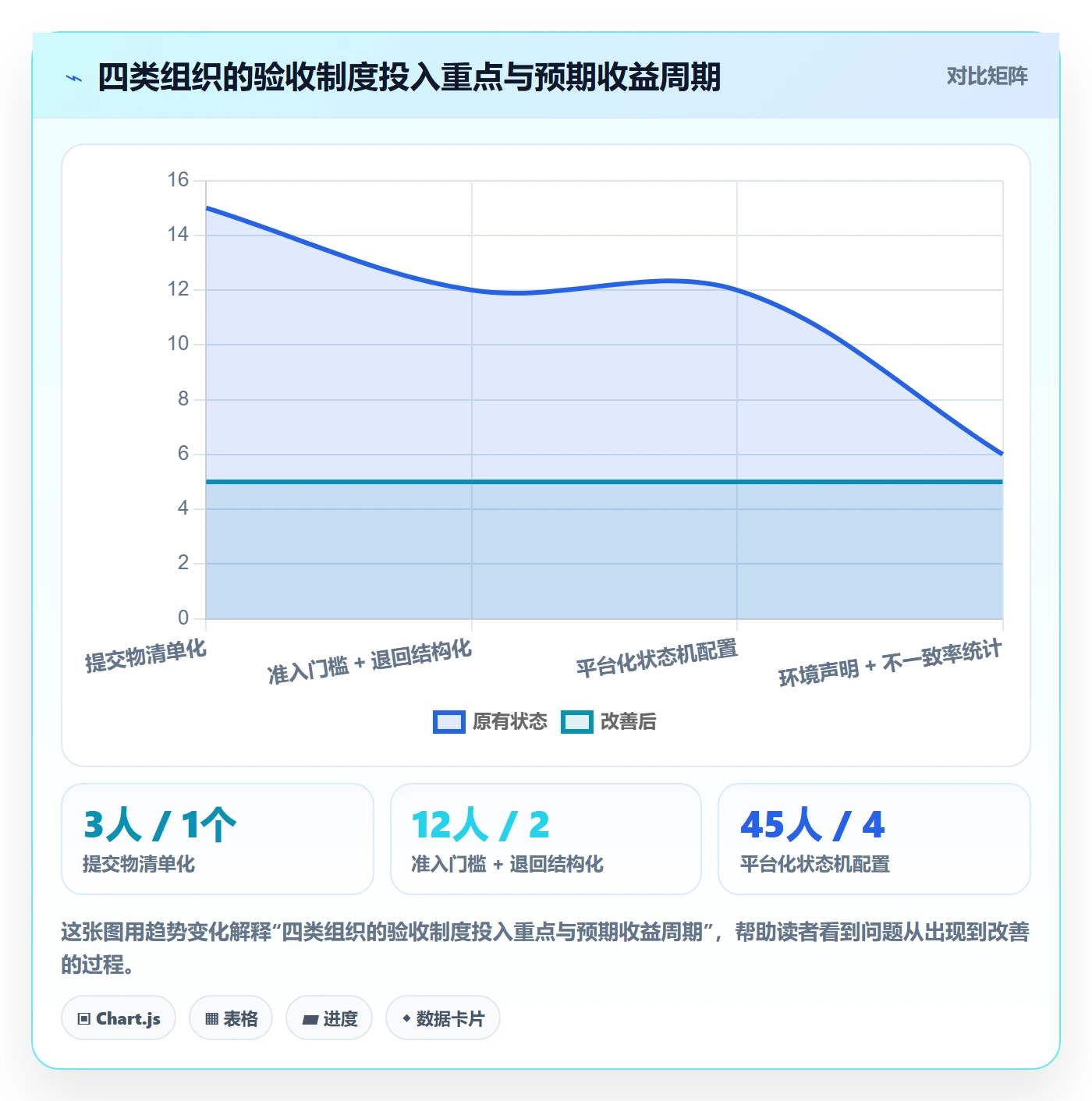 提交流程与规范：项目成员任务验收制度设计关键指标