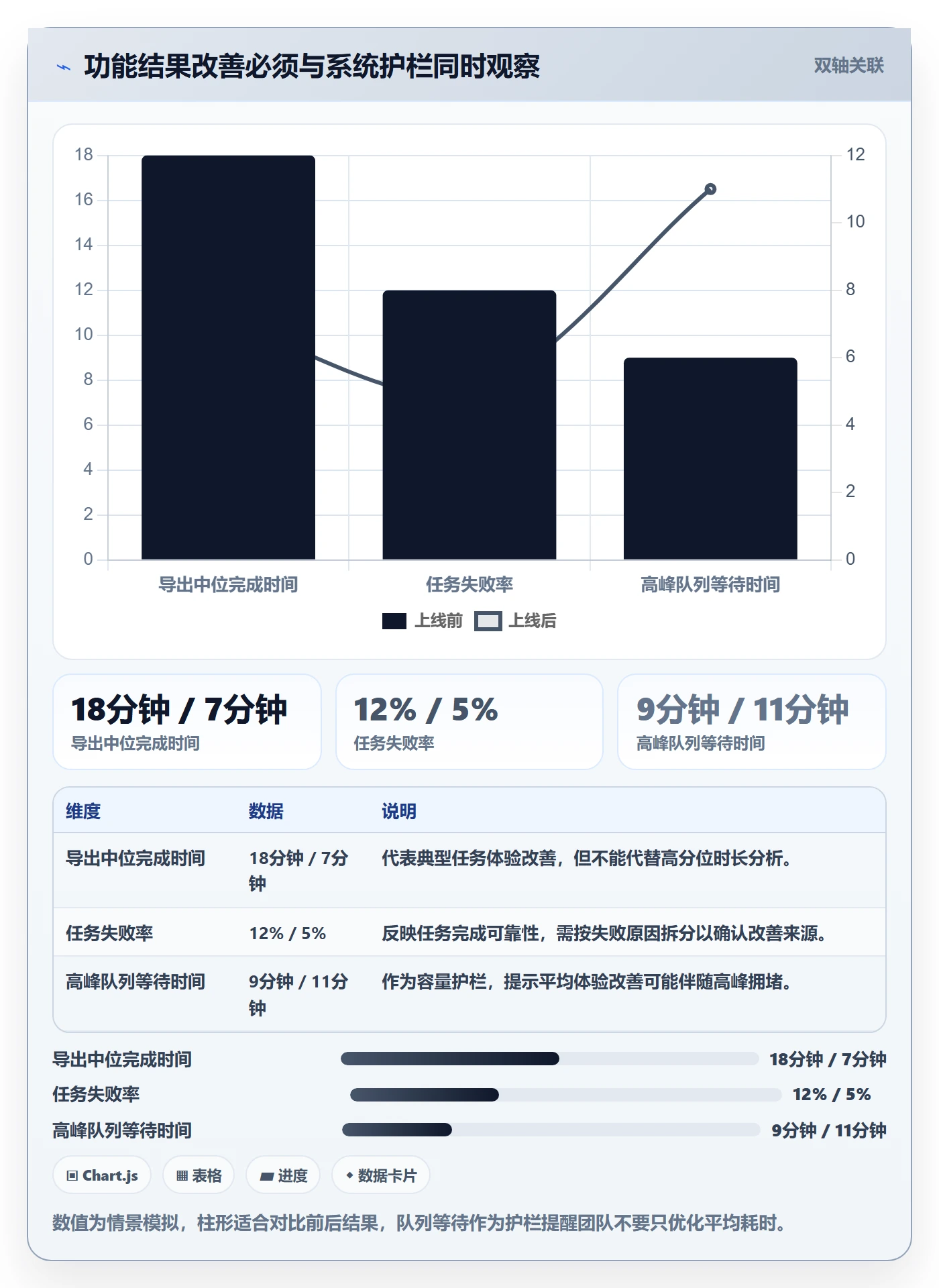 需求分析管理指南:产品经理如何做好需求管理,风险控制全流程