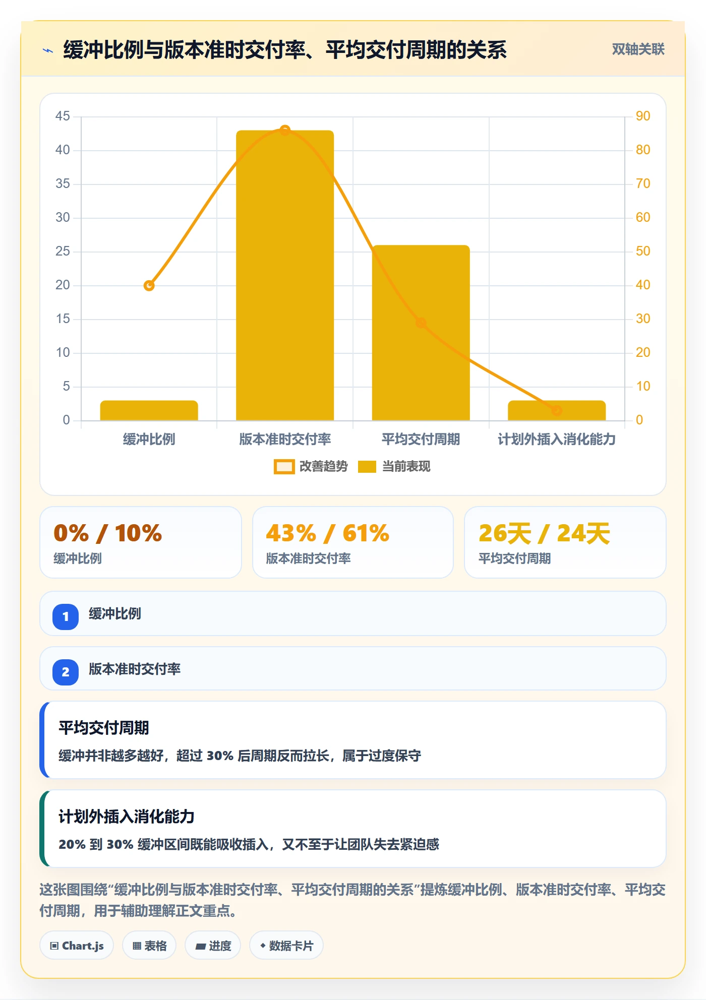 实施计划最佳实践:研发团队项目规划制度设计,常见问题