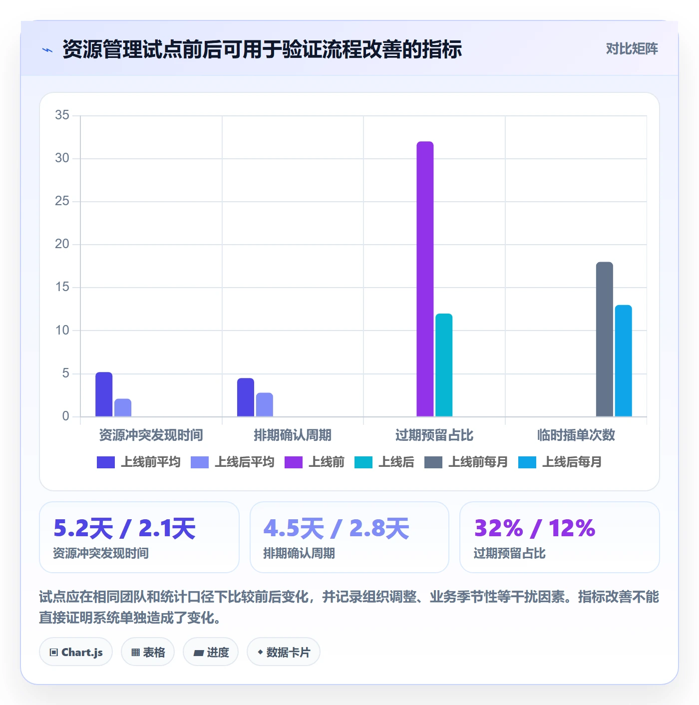 资源管理如何做好资源占用?产品经理实操方法与操作步骤