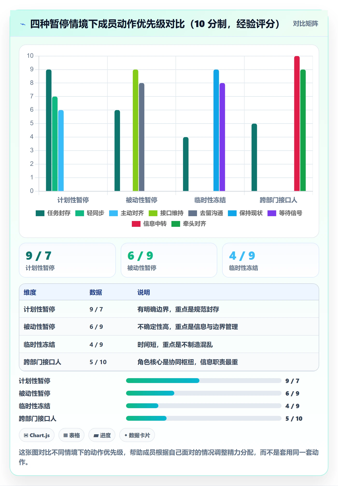 暂停管理指南:项目成员如何做好任务执行,协同管理全流程