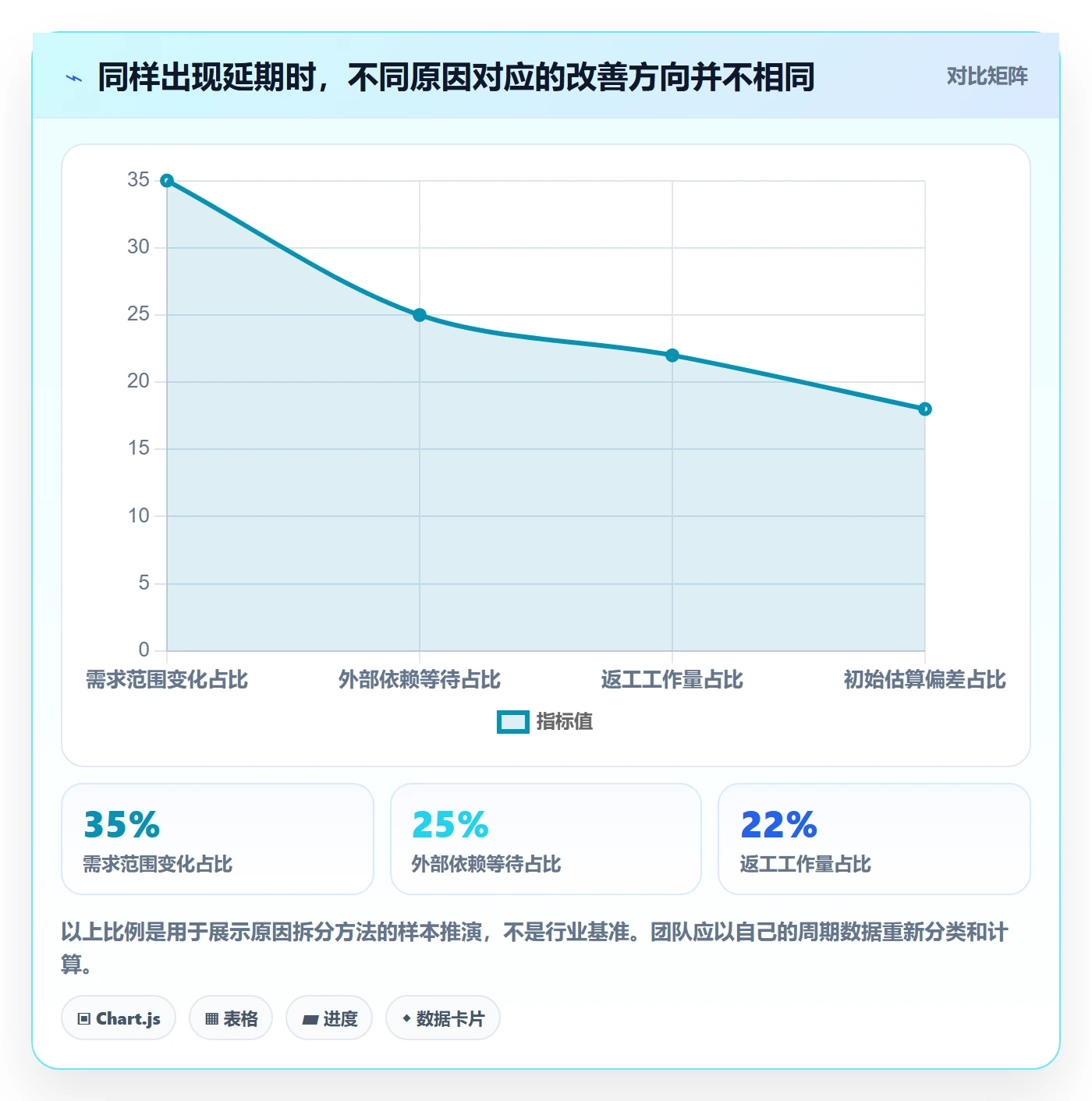 剩余工时流程与规范：研发团队工时管理最佳实践关键指标