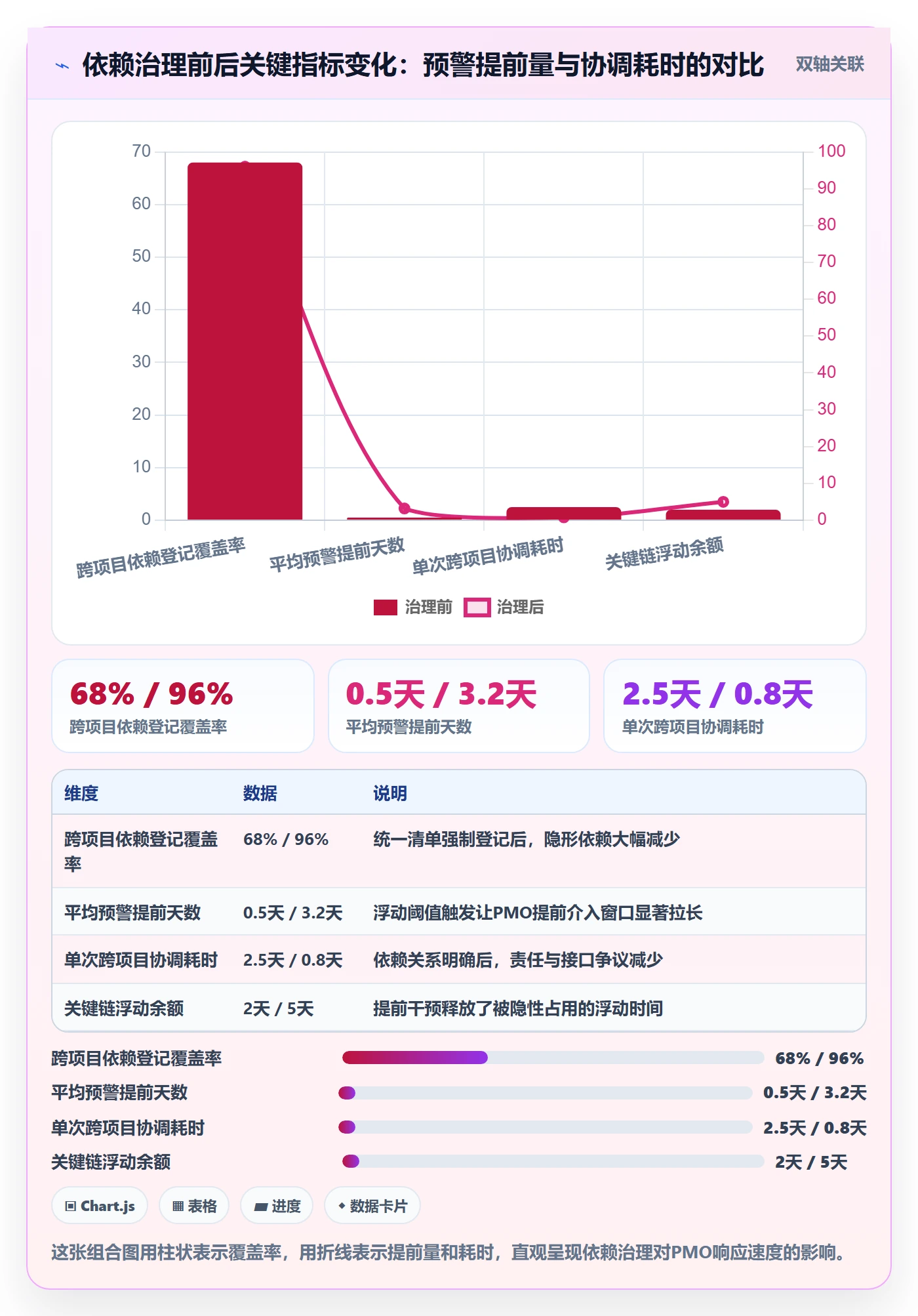 任务依赖如何做好FS?PMO数据分析与操作步骤