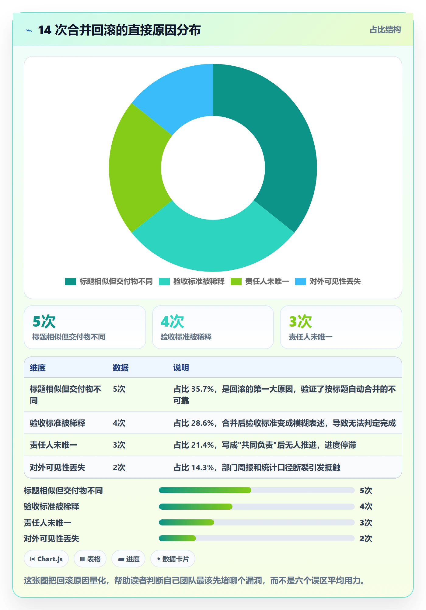 任务管理任务合并全流程:跨部门团队入门指南与一文讲清