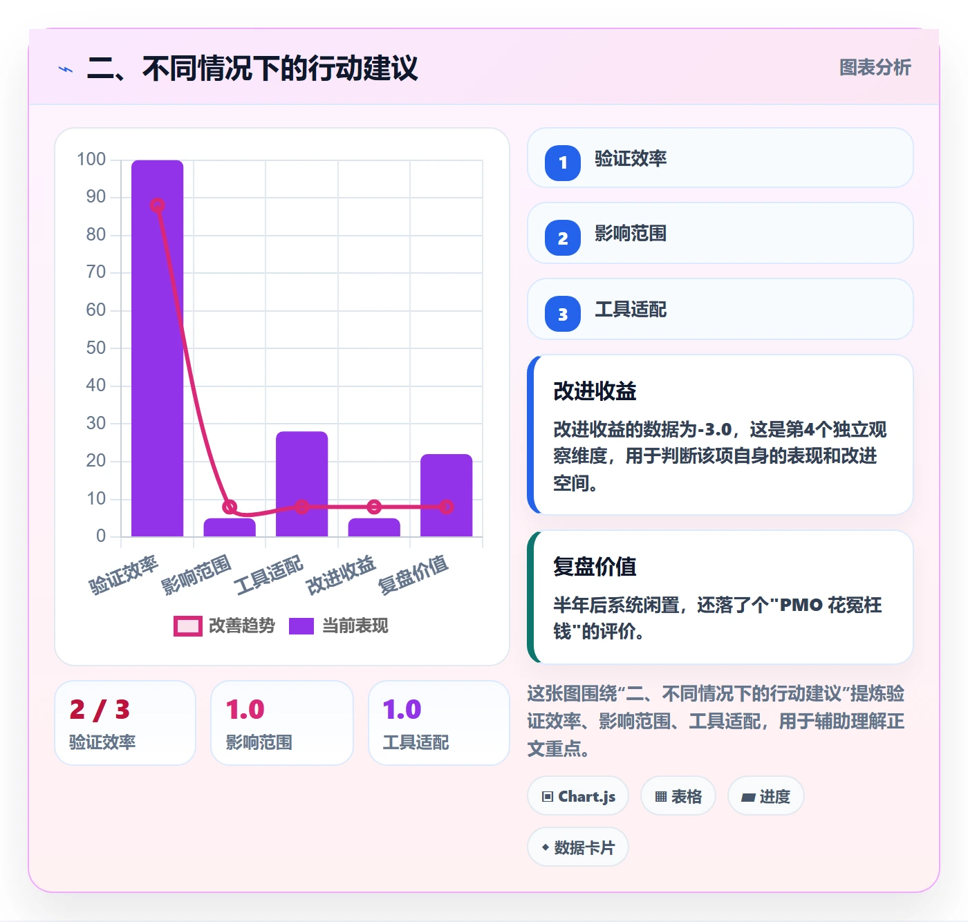 二、不同情况下的行动建议