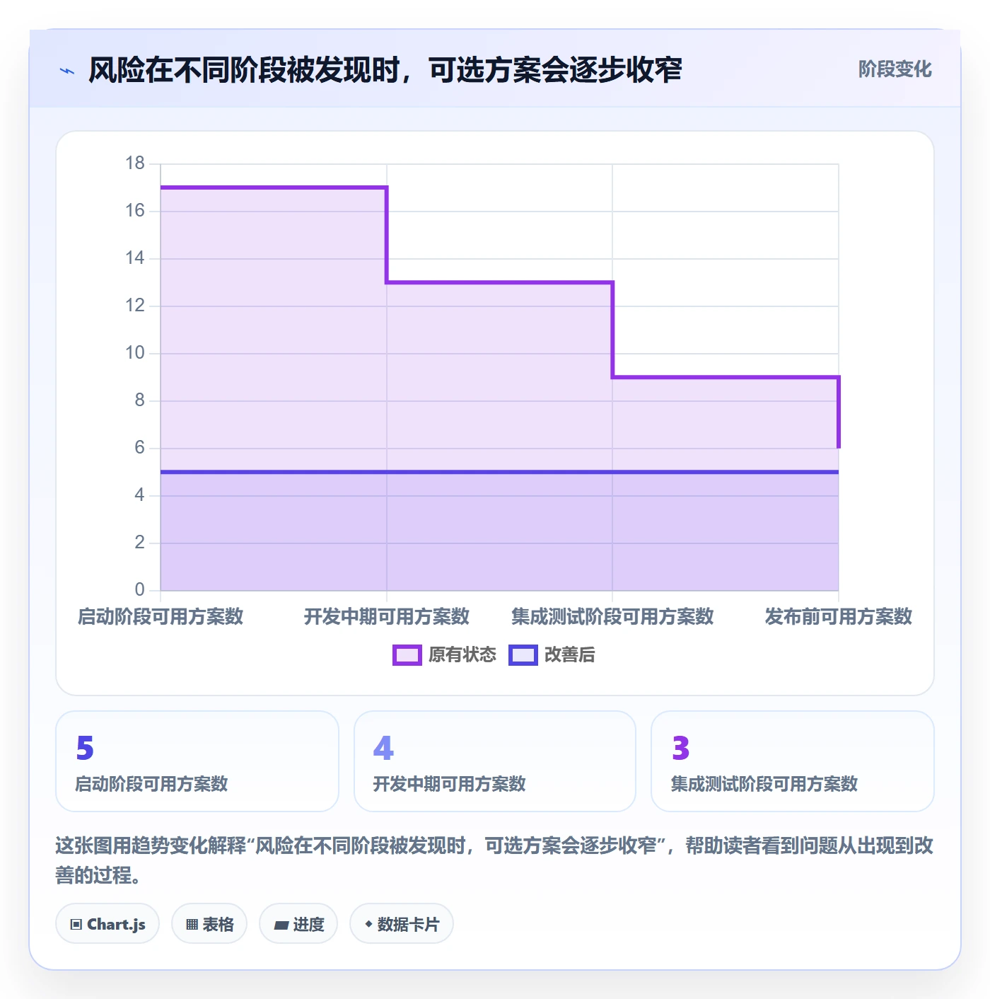 延期原因管理方法大全:产品经理延期管理风险控制落地清单