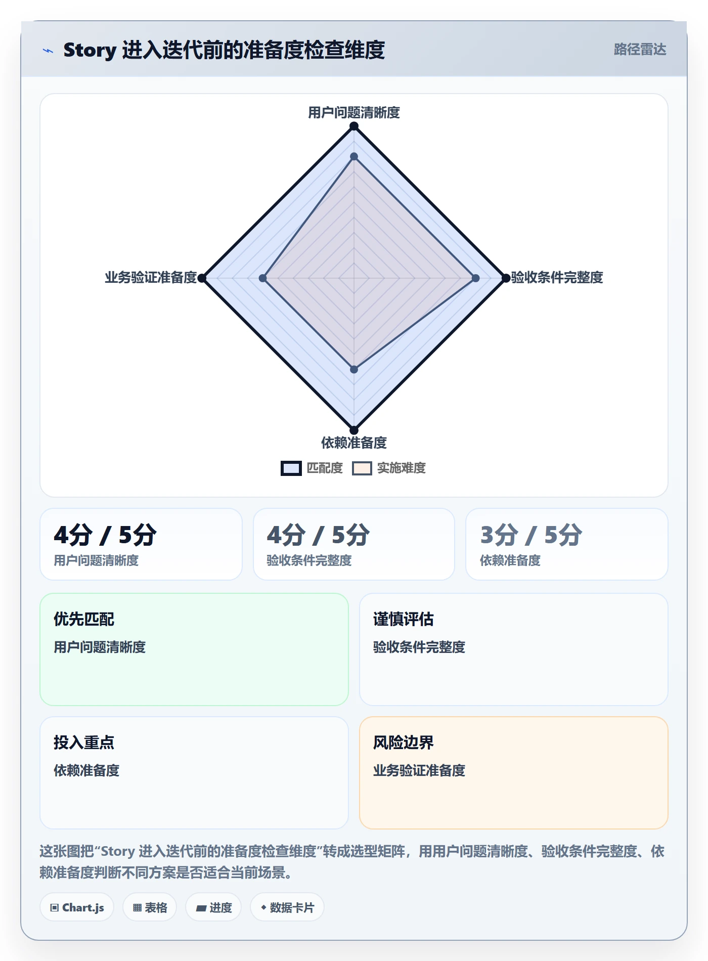Story落地方案：企业管理者开展敏捷项目的协同管理案例解析