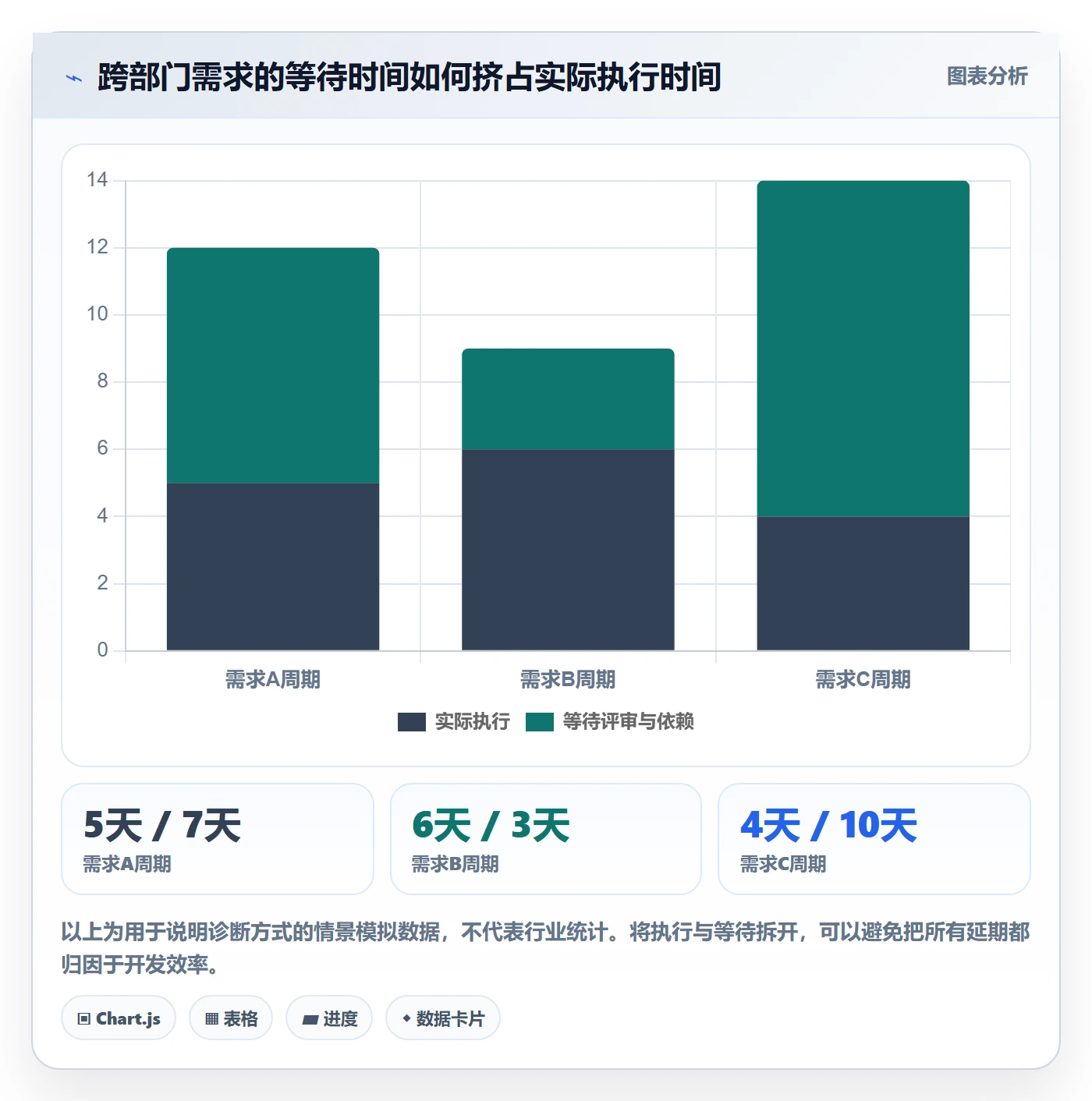 迭代最佳实践：跨部门团队敏捷项目实操方法，常见问题