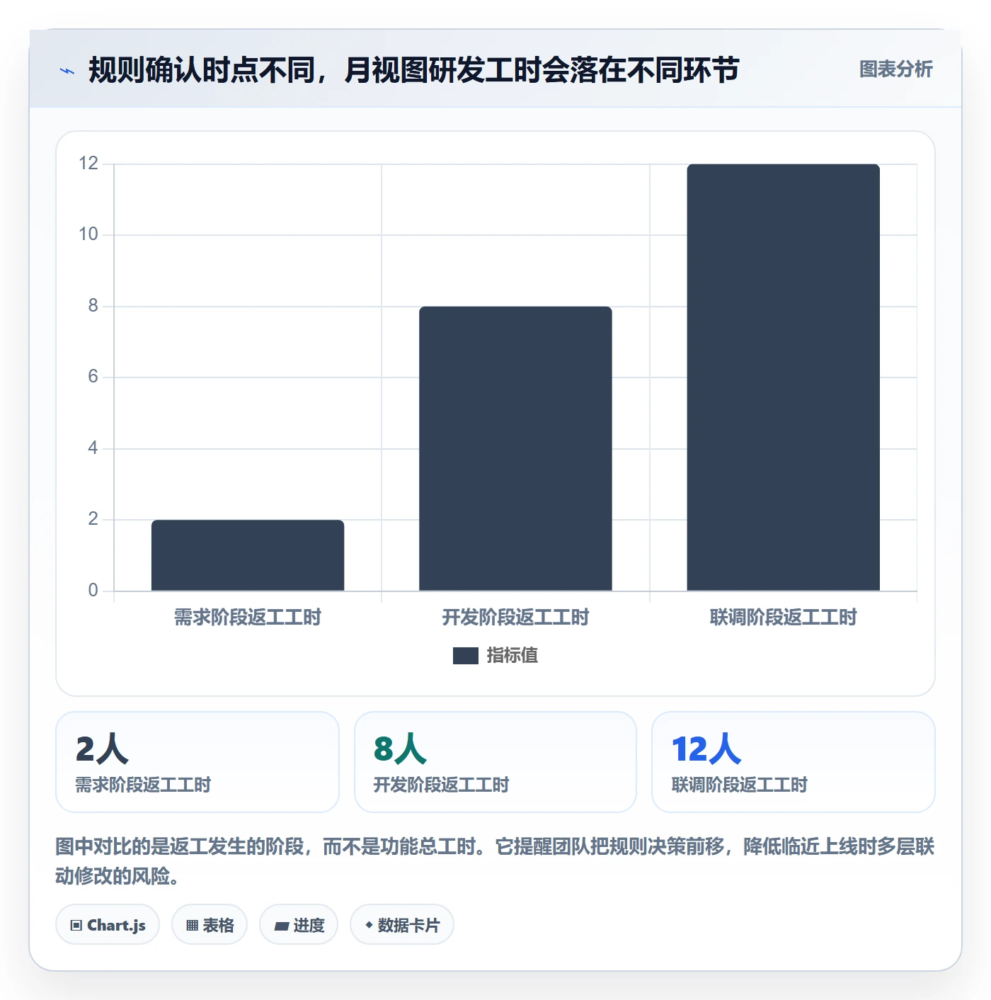 月视图怎么做？研发团队实操方法：日历视图从0到1