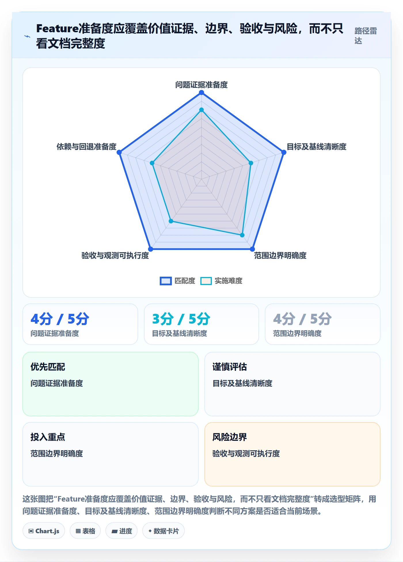 Feature实操方法:产品经理提升产品需求效率的落地方案方法与模板