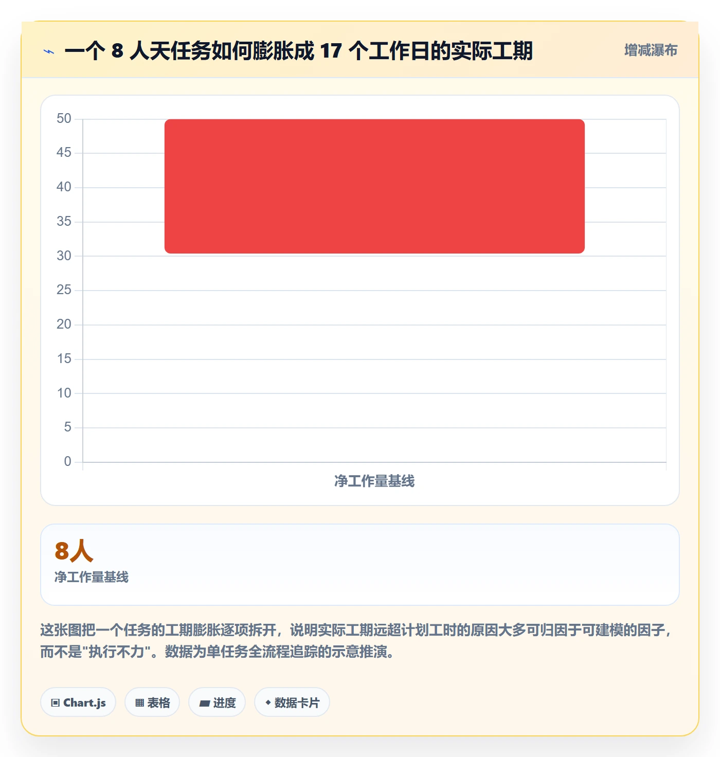 任务属性如何做好实际工期?项目负责人协同管理与操作步骤