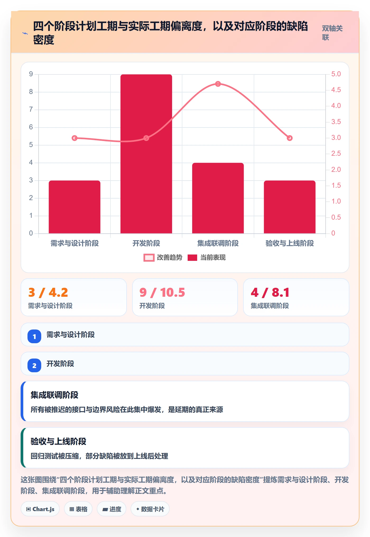 任务管理任务拆分全流程:PMO风险控制与一文讲清